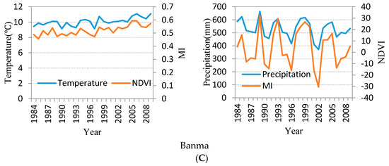 Sustainability 09 01033 g005c 550
