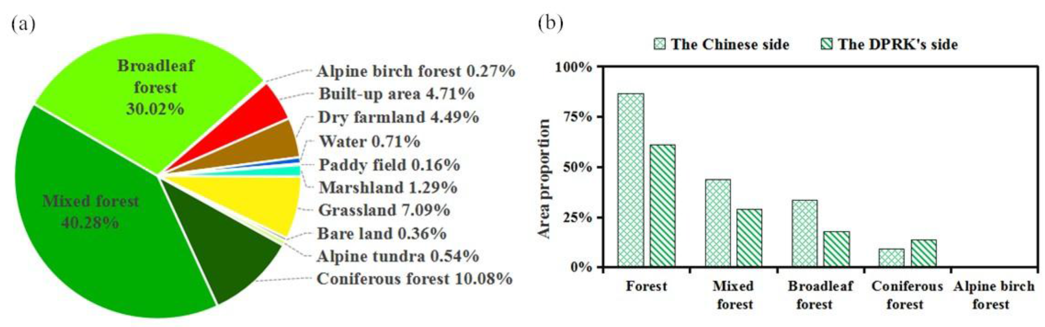 Sustainability 09 01054 g003