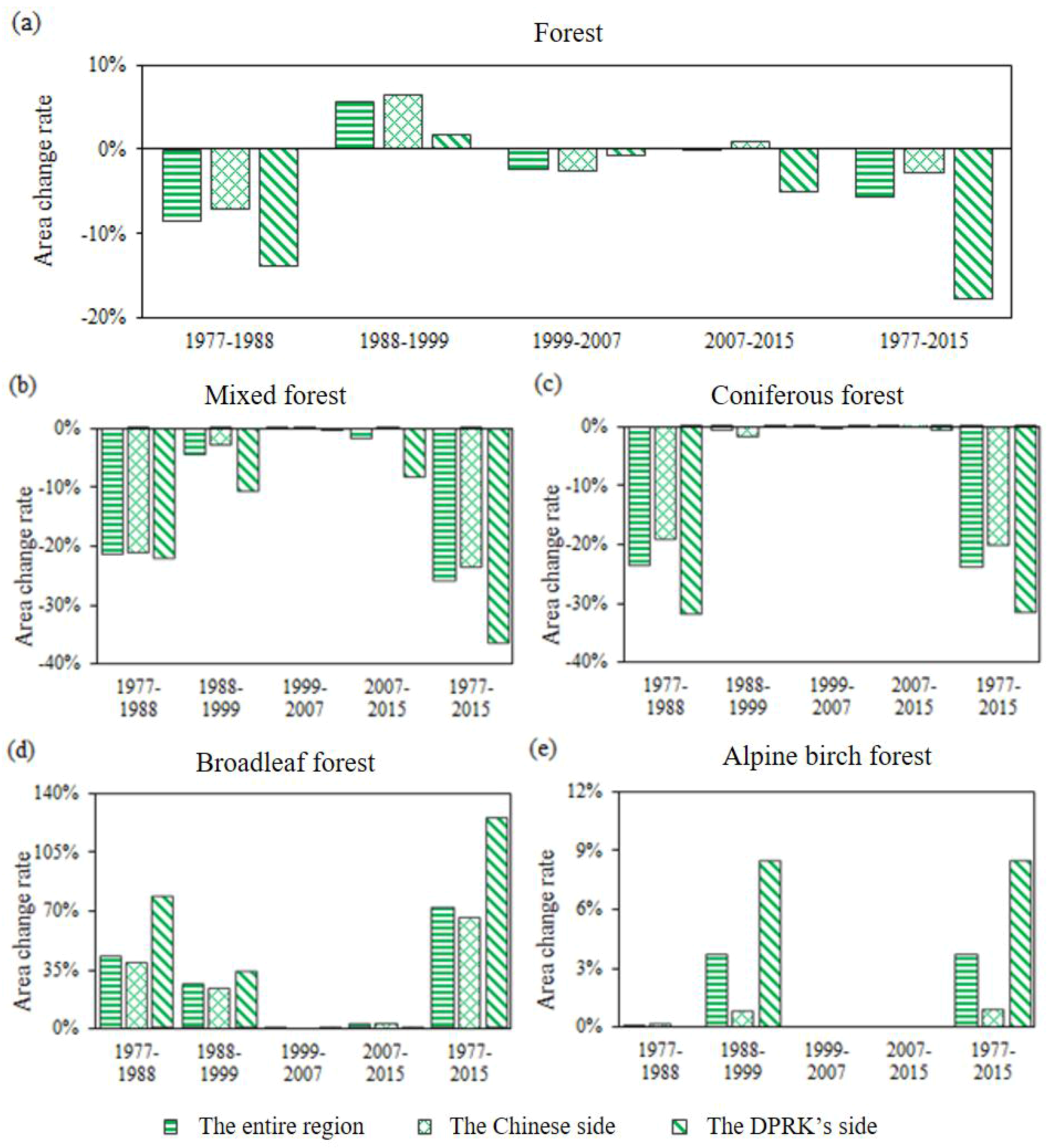 Sustainability 09 01054 g006