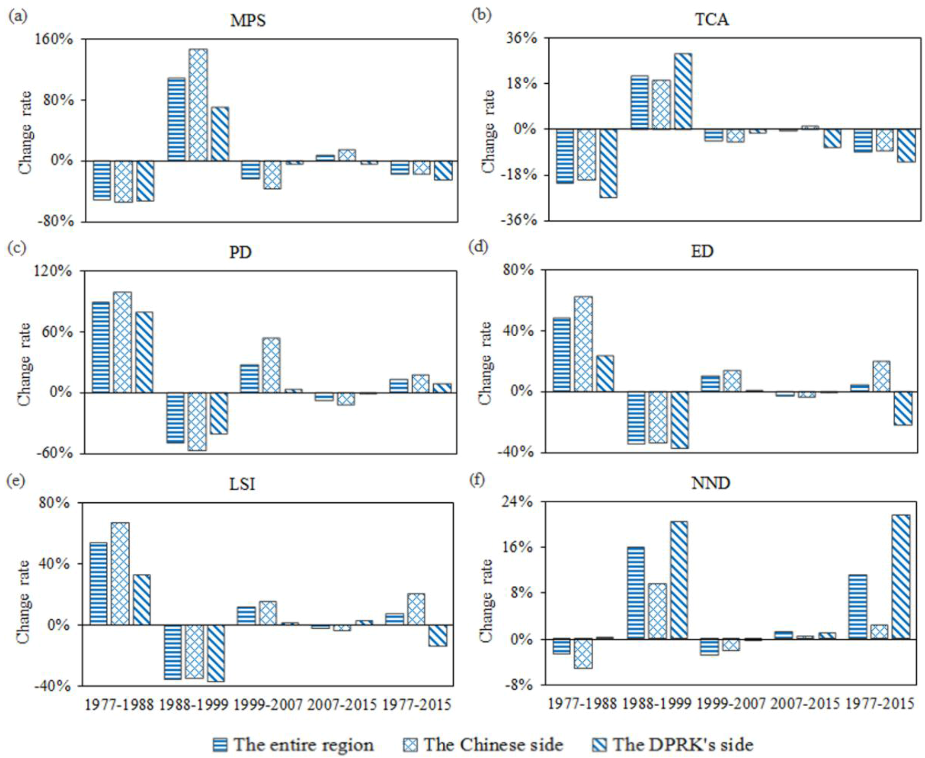 Sustainability 09 01054 g007