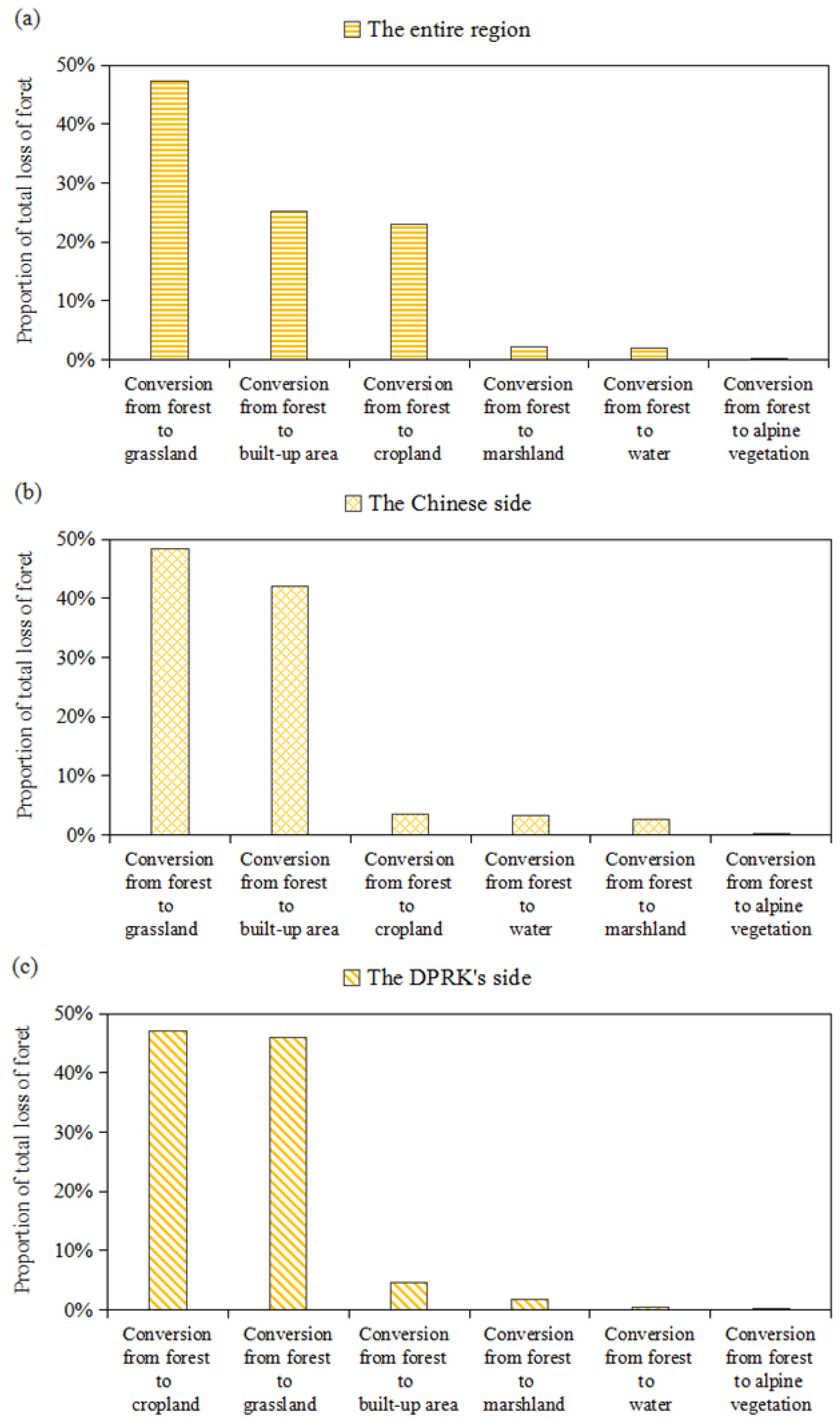 Sustainability 09 01054 g008