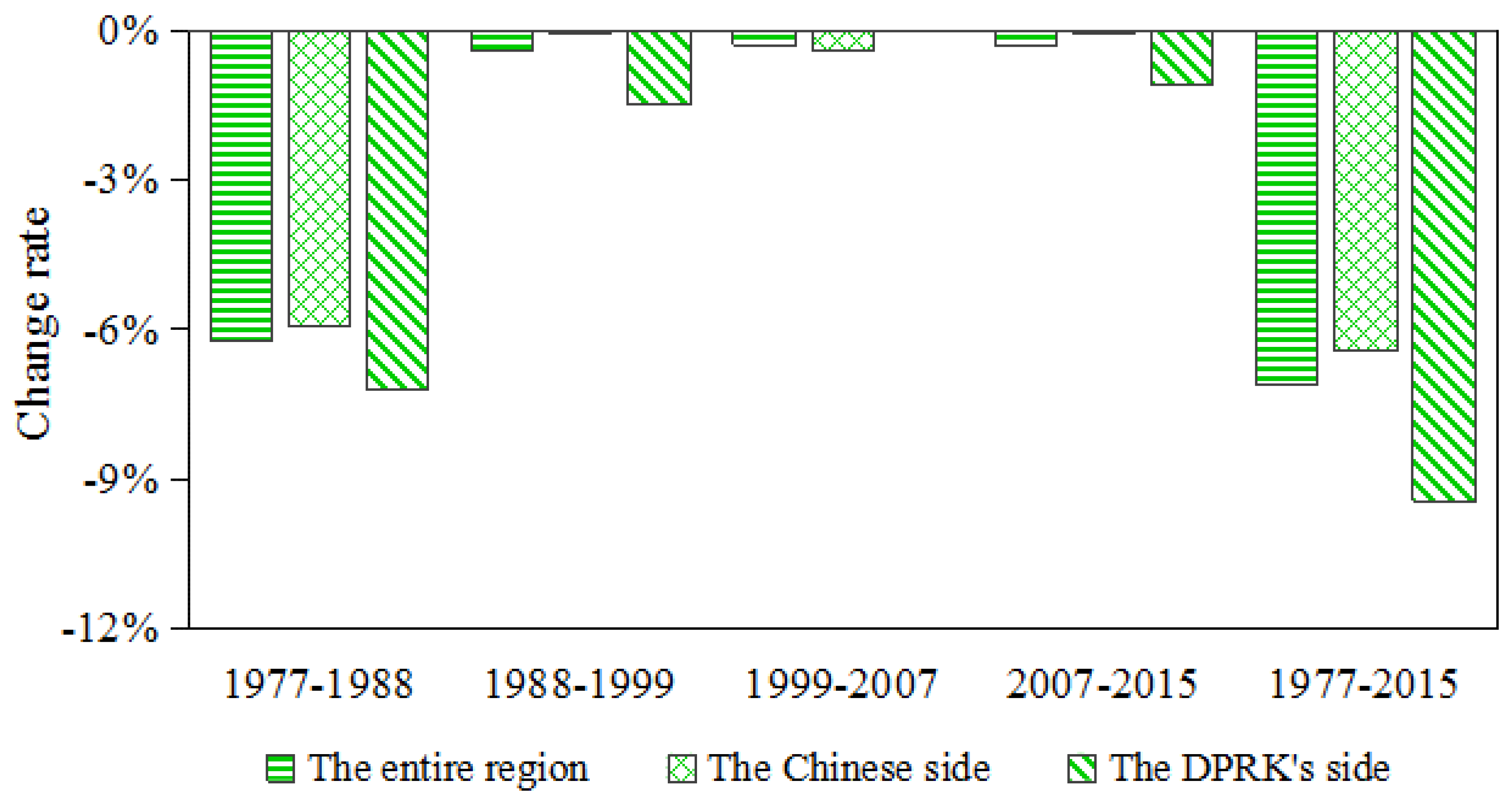 Sustainability 09 01054 g010