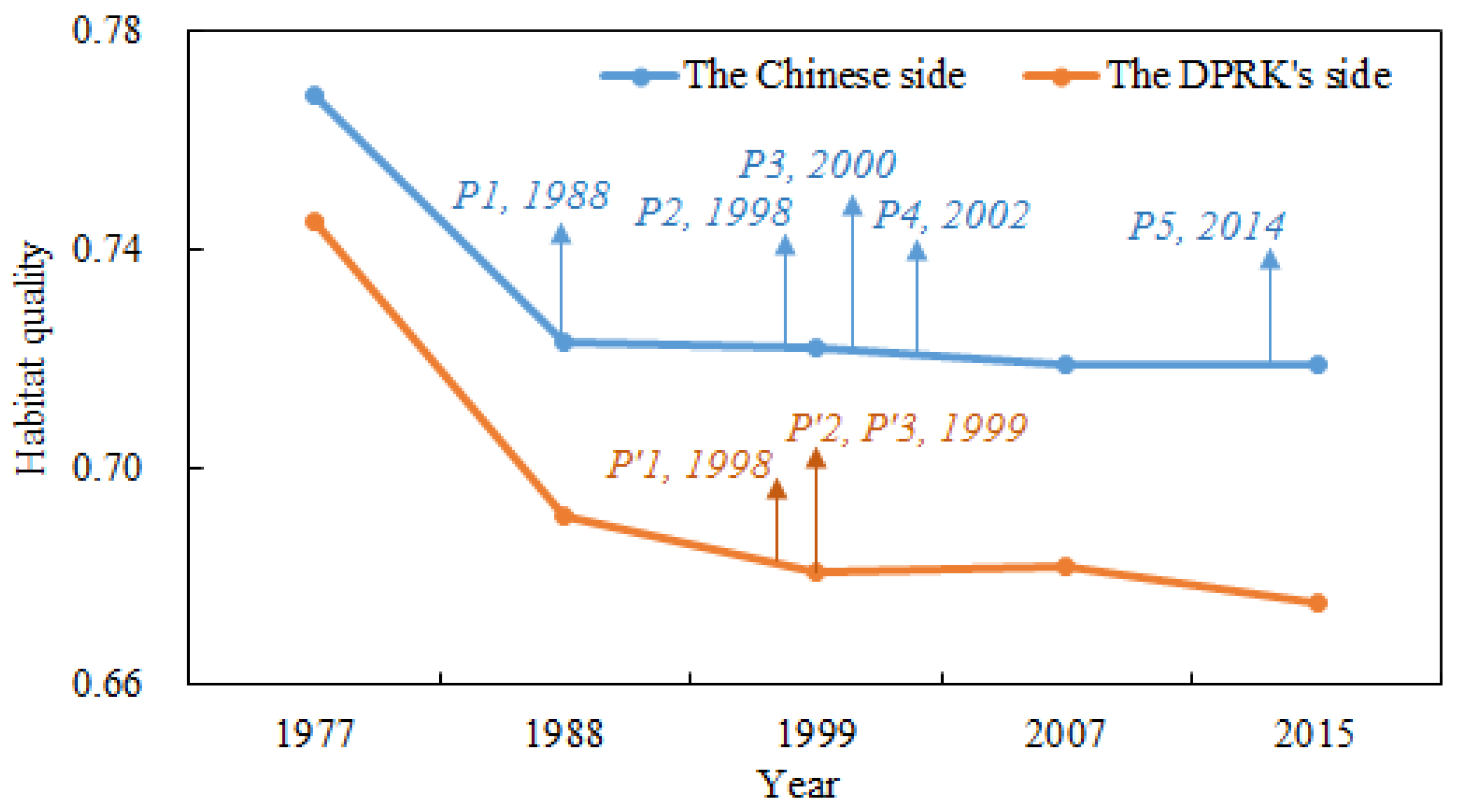 Sustainability 09 01054 g011