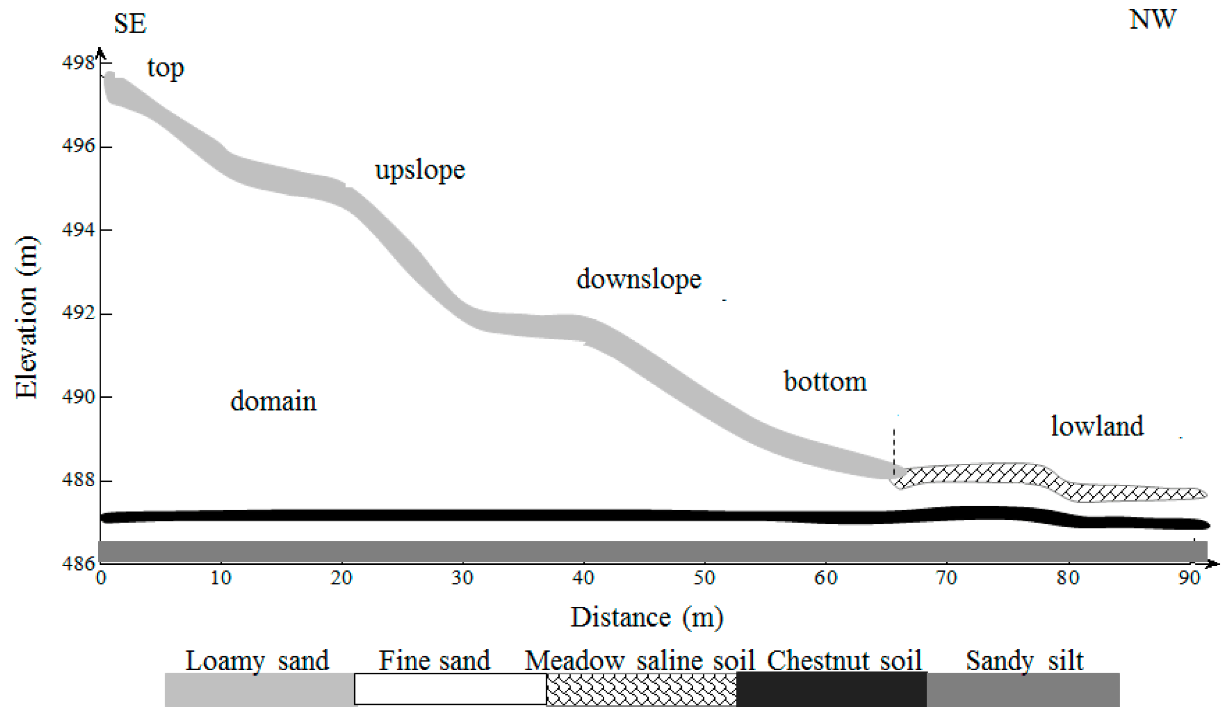Sustainability 09 01058 g002