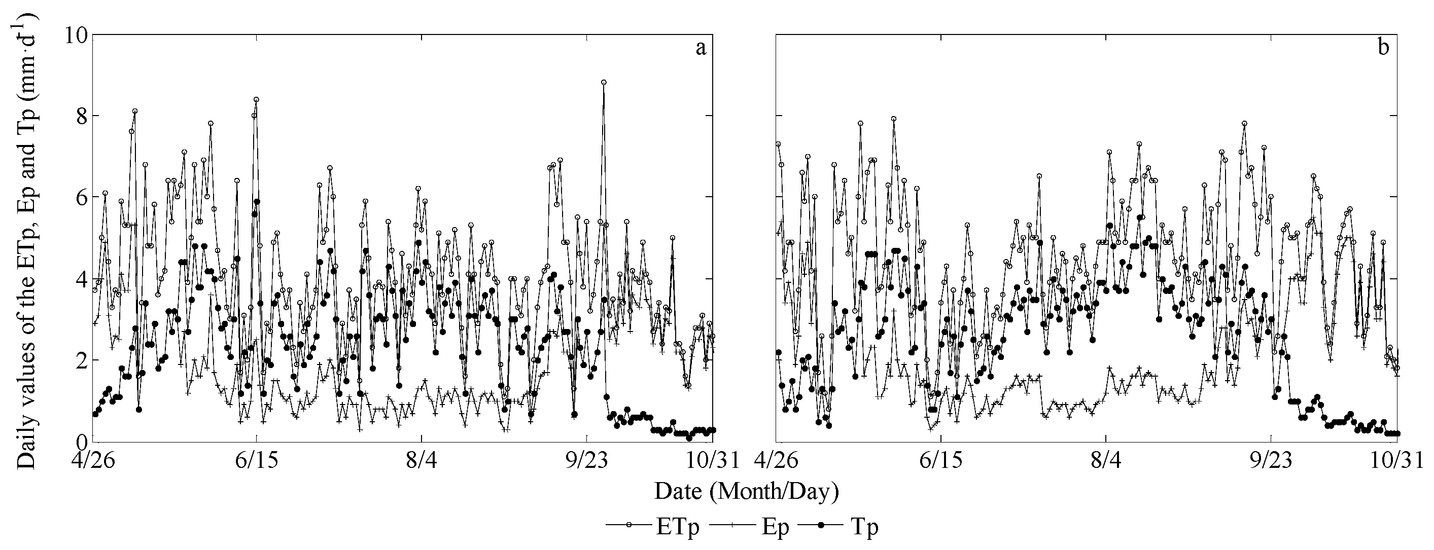 Sustainability 09 01058 g003