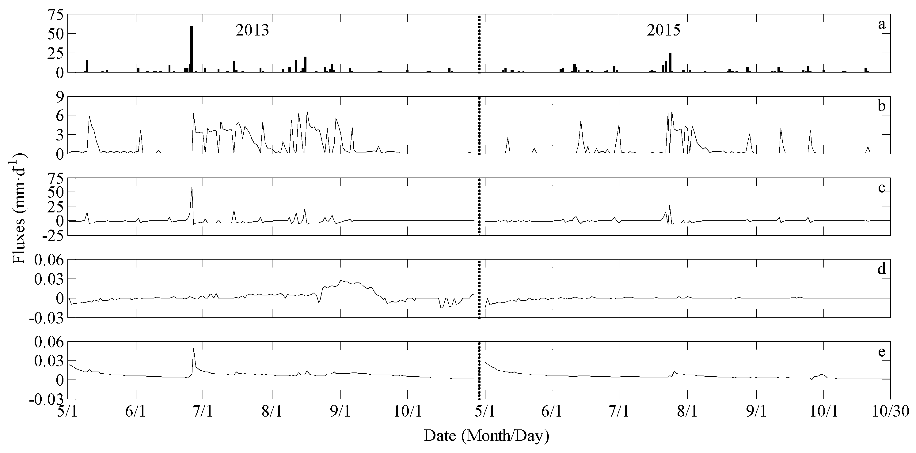 Sustainability 09 01058 g007