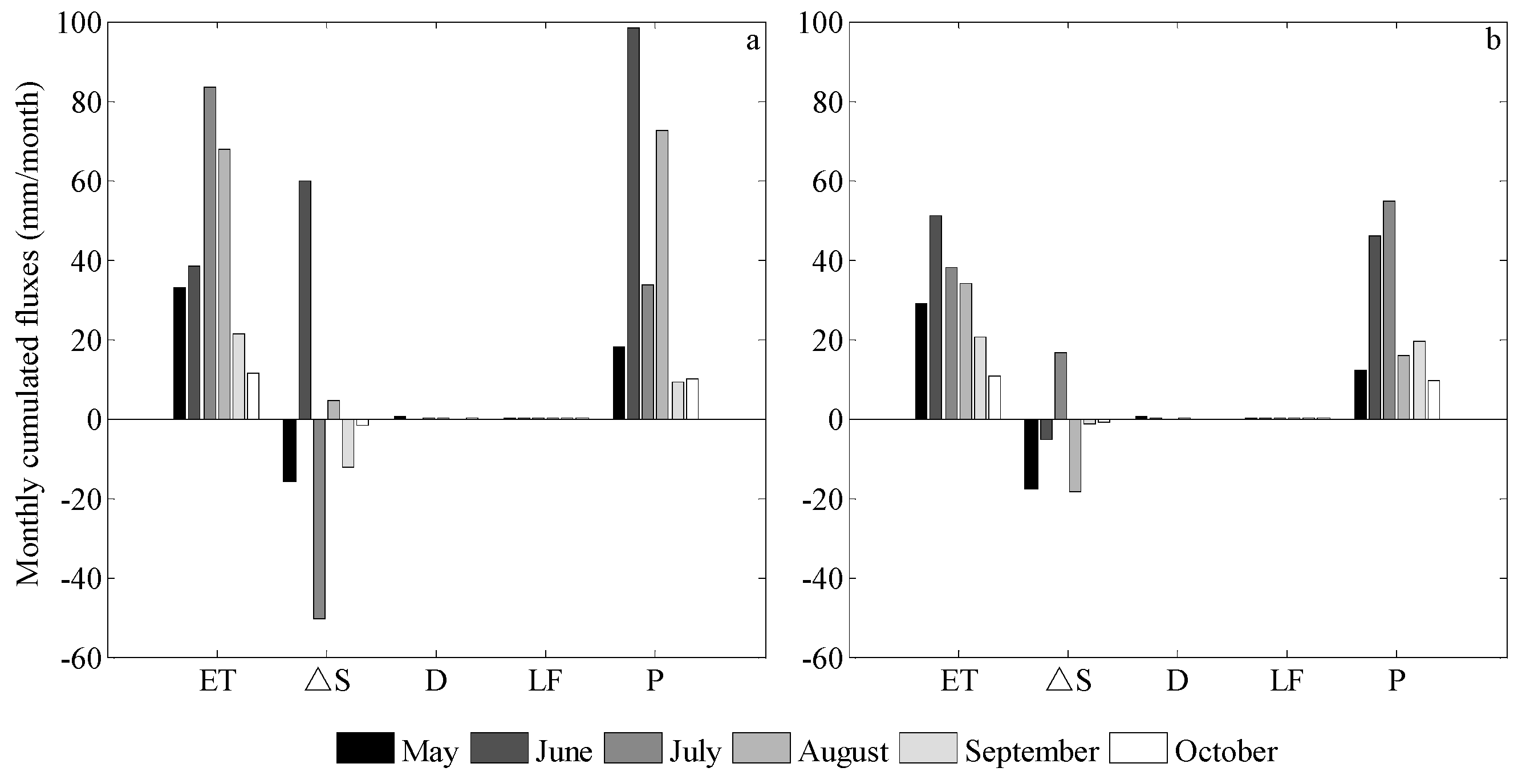 Sustainability 09 01058 g008