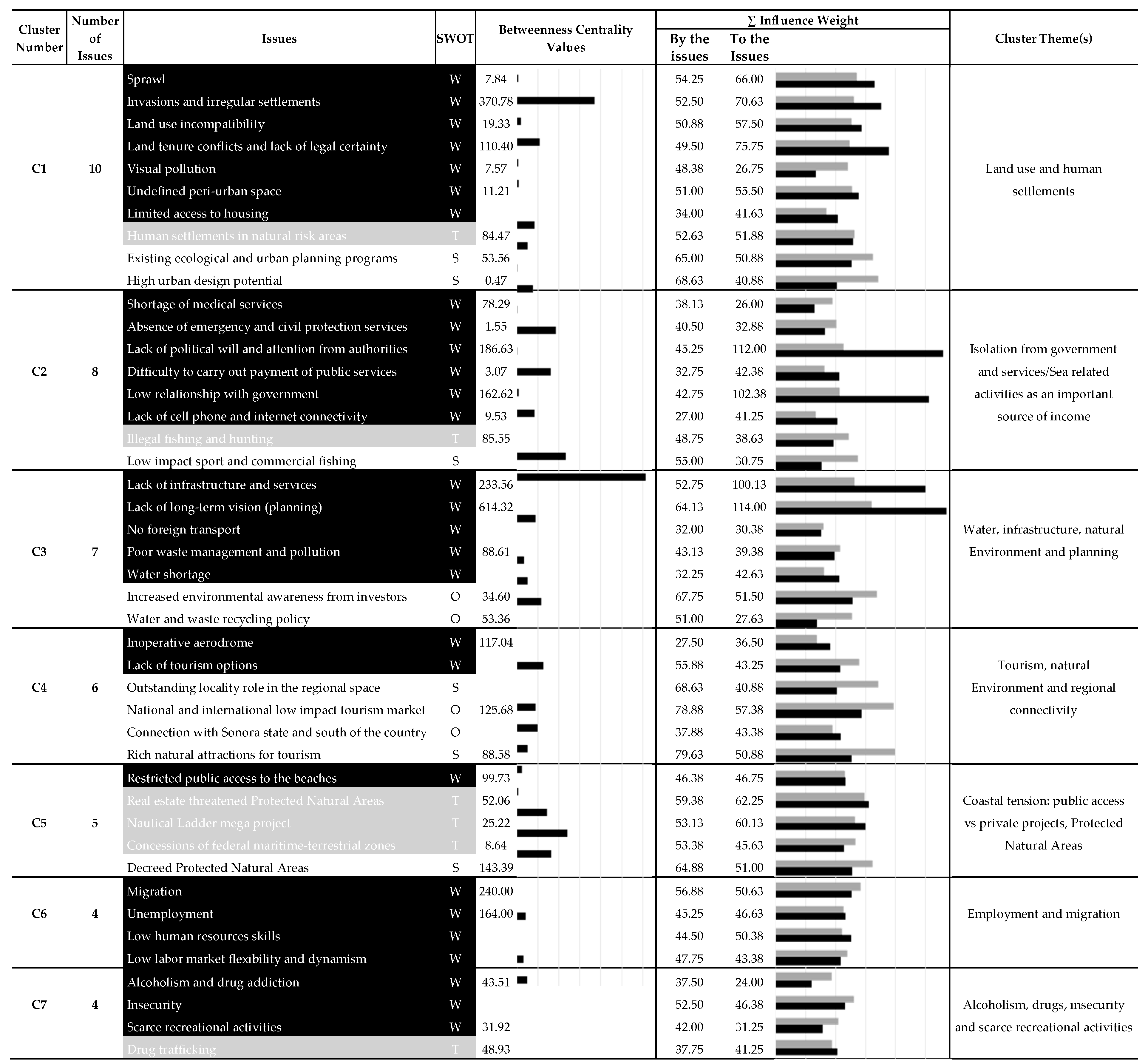 Sustainability 09 01059 i001