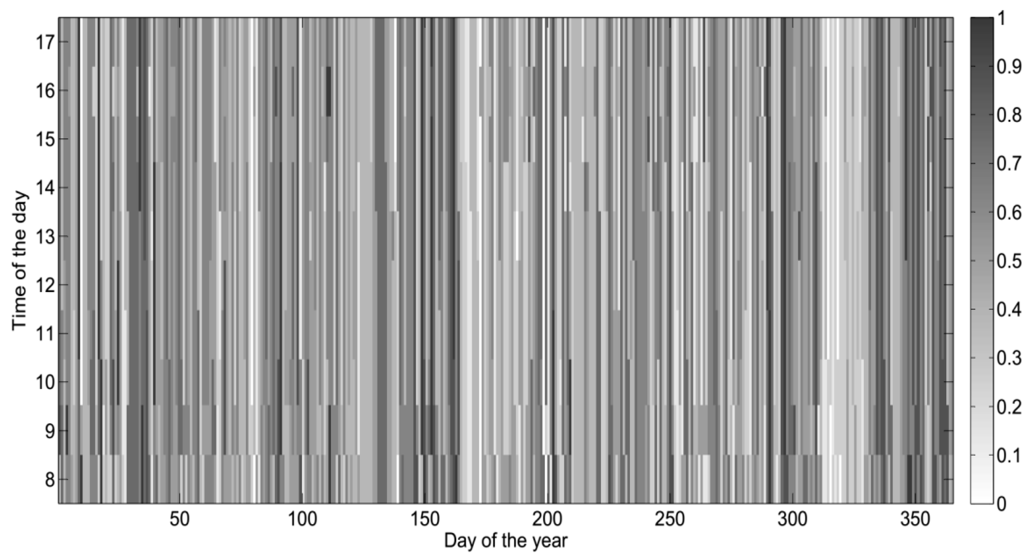 Sustainability 09 01070 g002