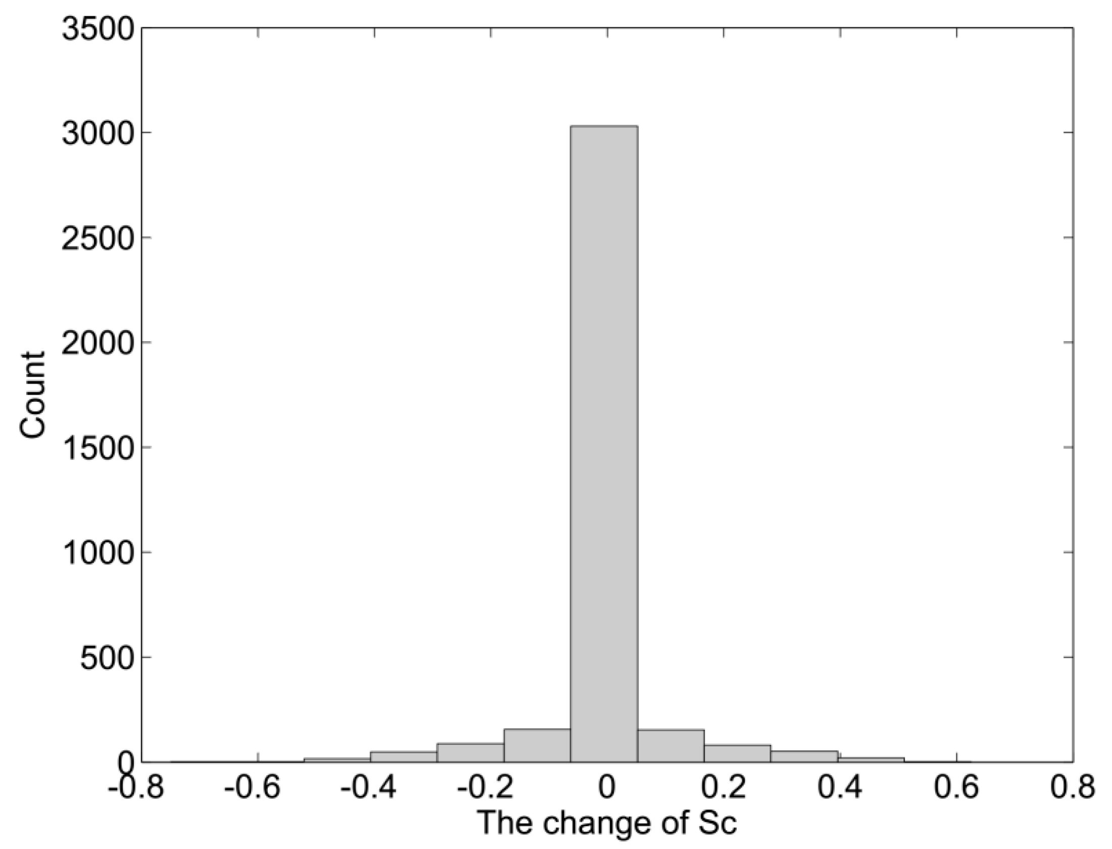 Sustainability 09 01070 g005