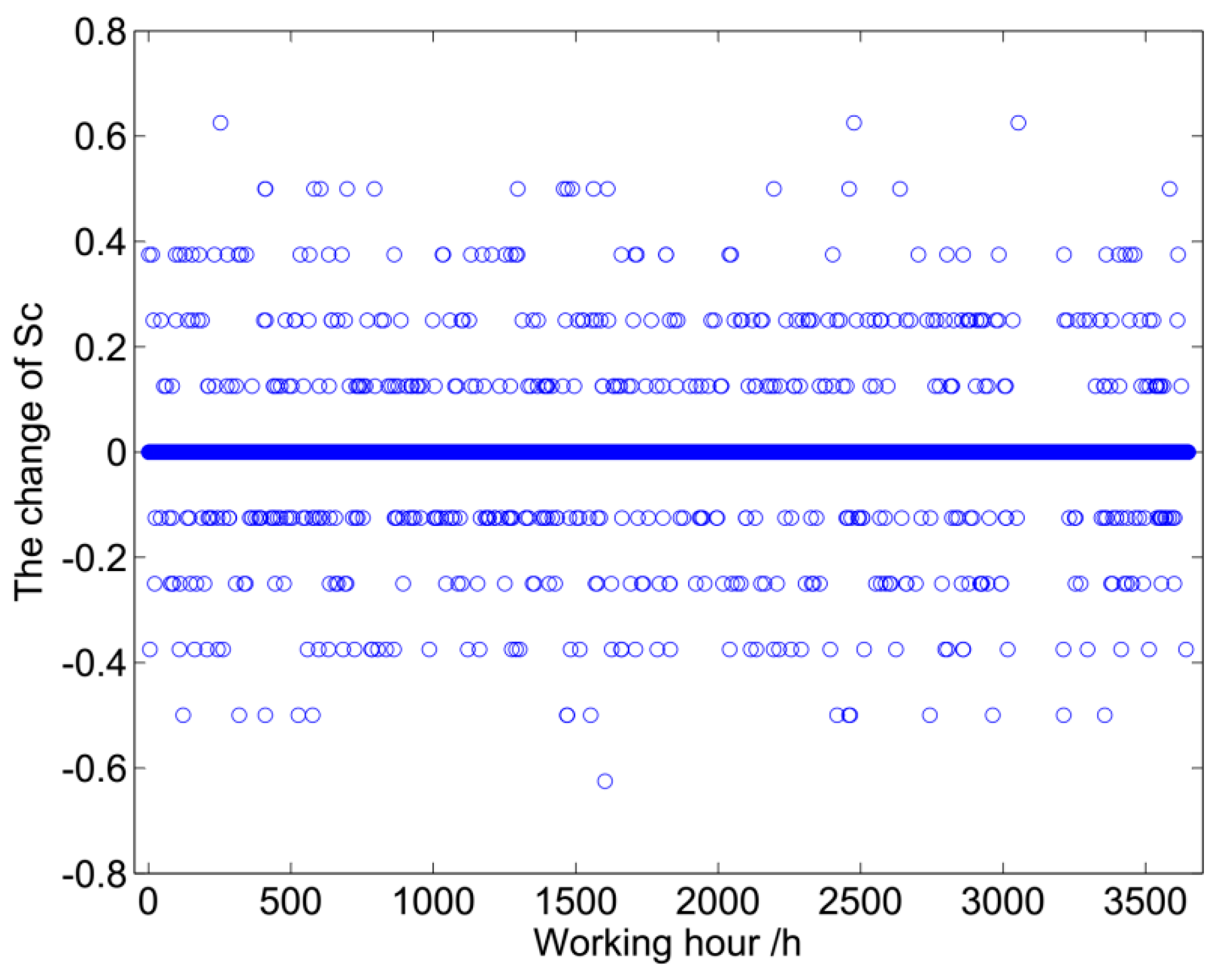 Sustainability 09 01070 g006