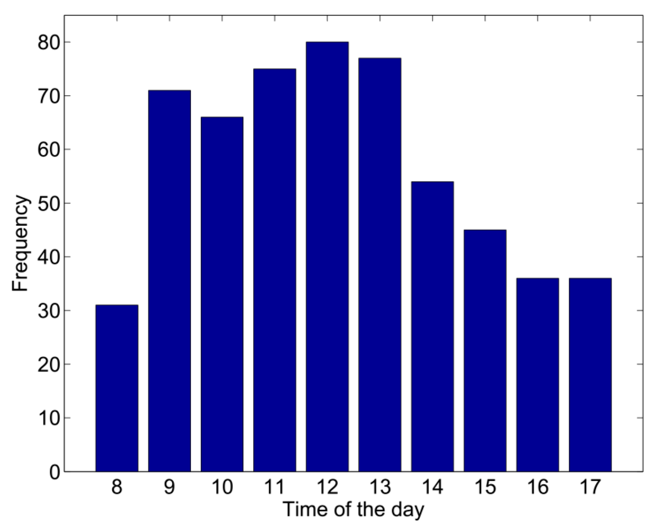 Sustainability 09 01070 g007