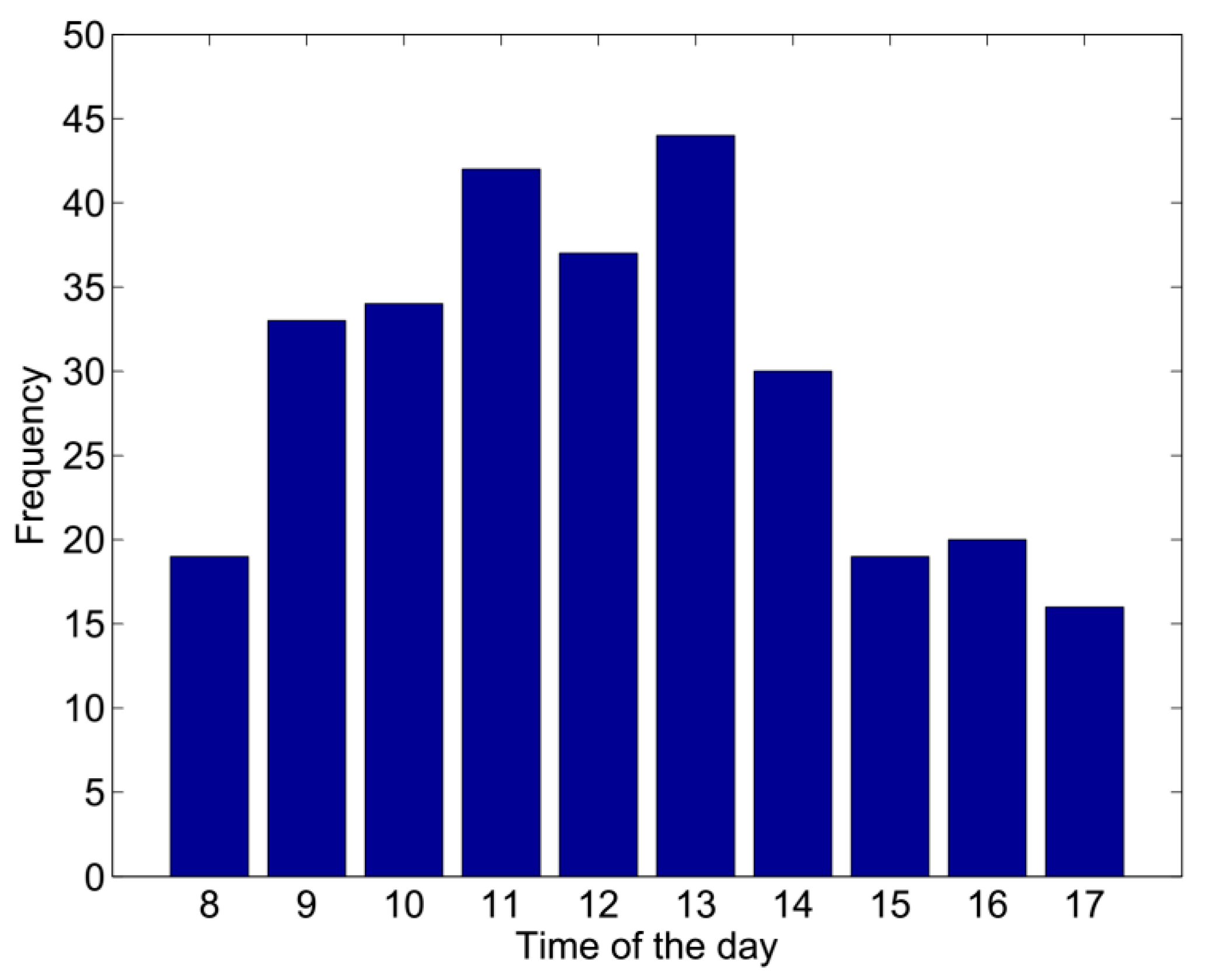 Sustainability 09 01070 g009