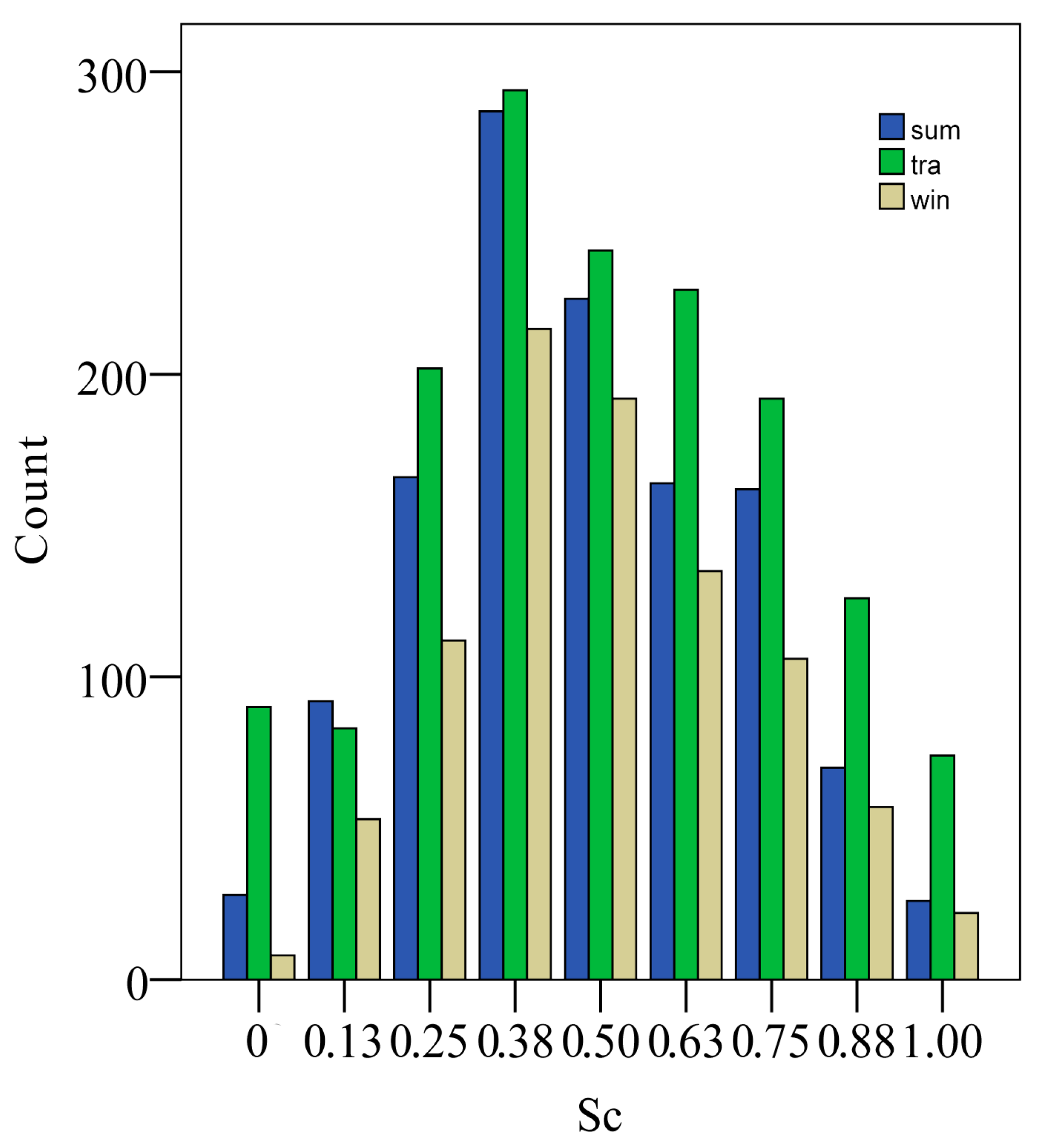 Sustainability 09 01070 g010