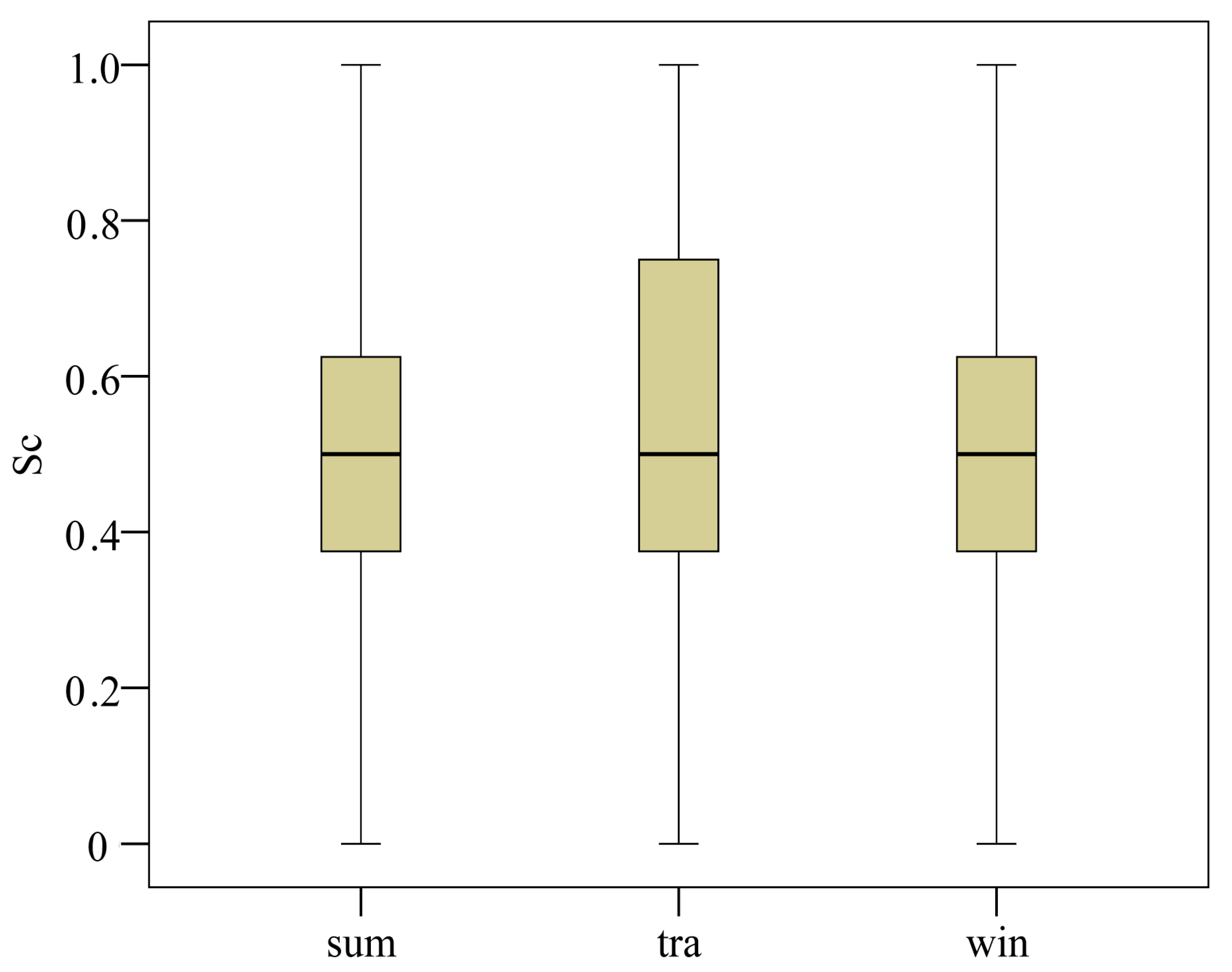 Sustainability 09 01070 g011