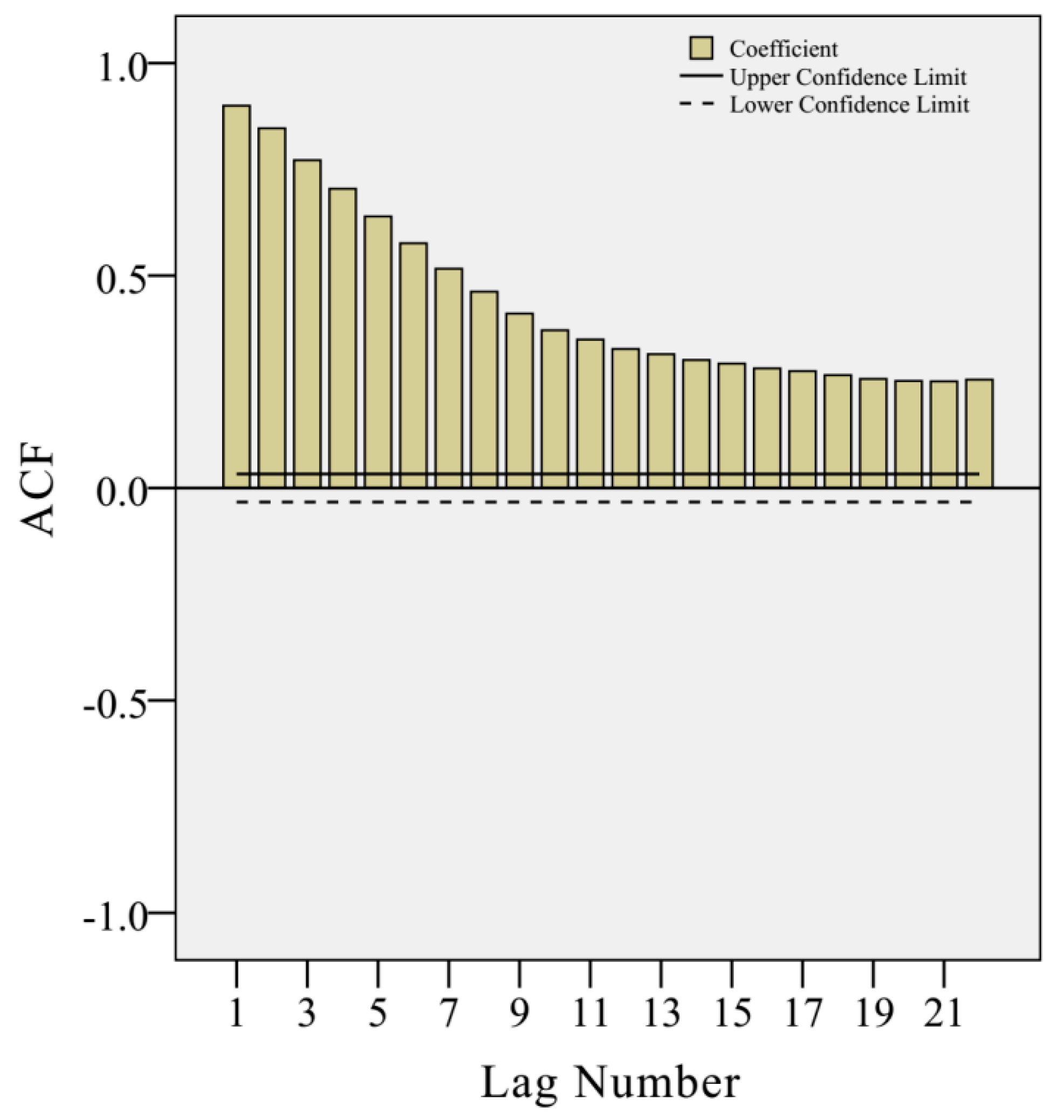 Sustainability 09 01070 g012