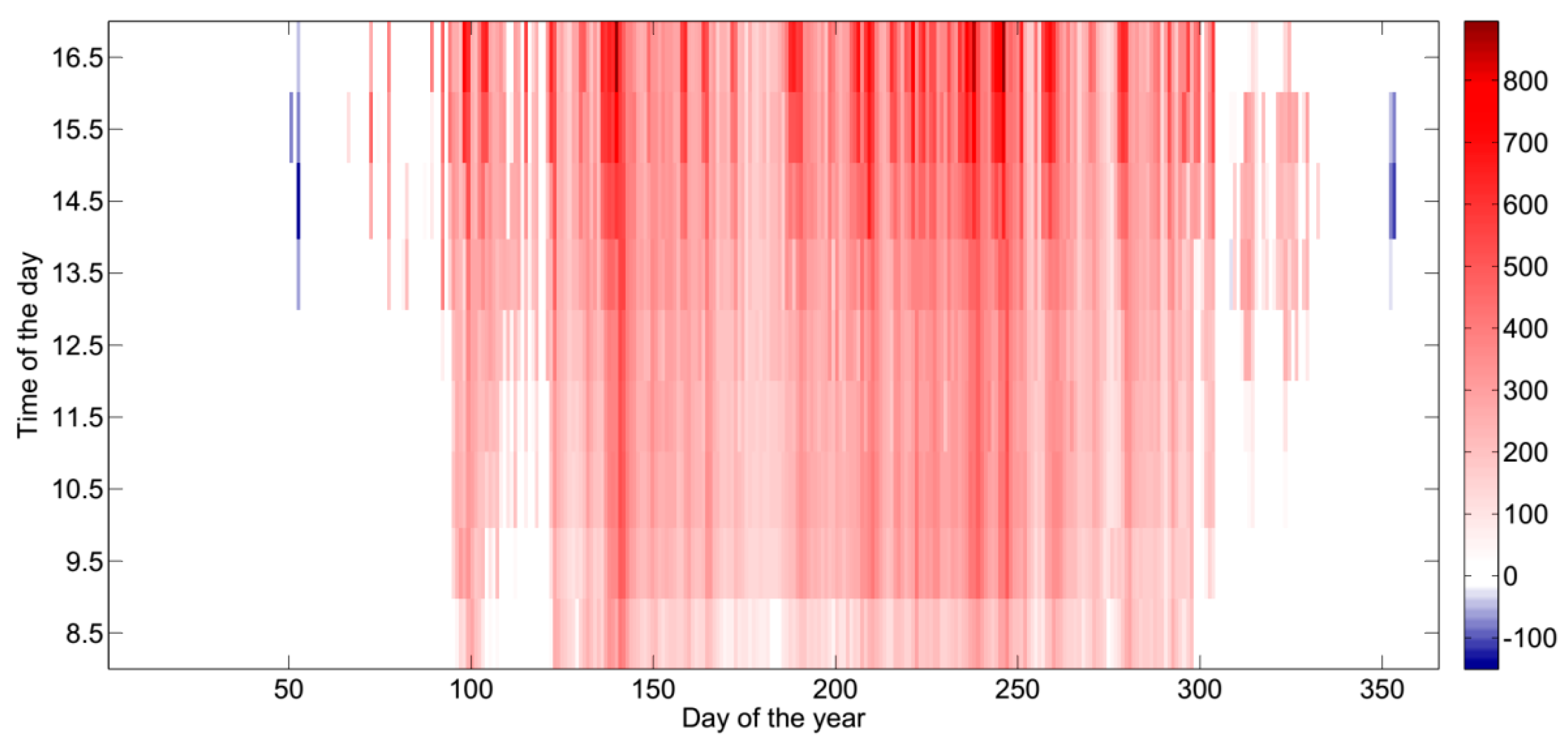 Sustainability 09 01070 g013