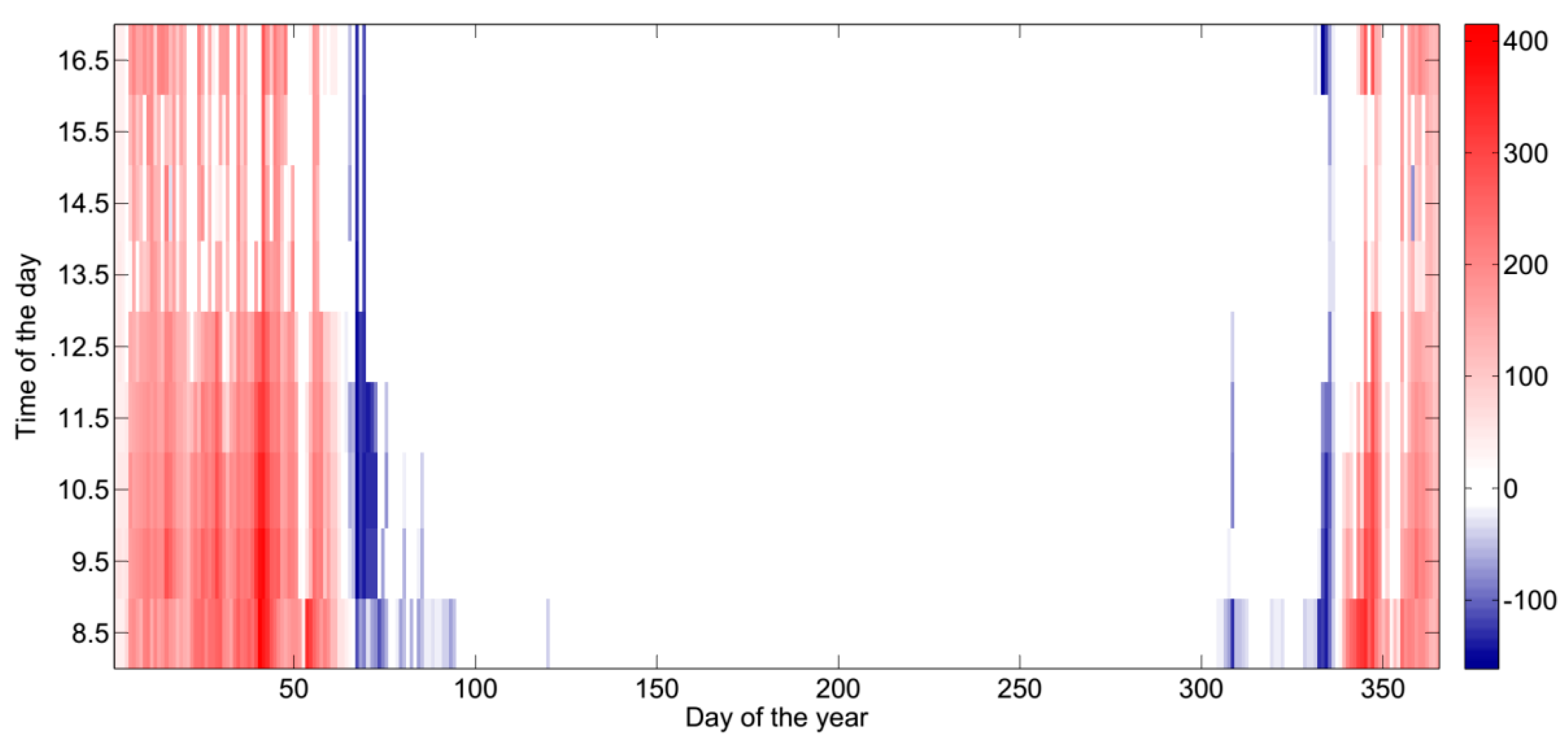 Sustainability 09 01070 g014