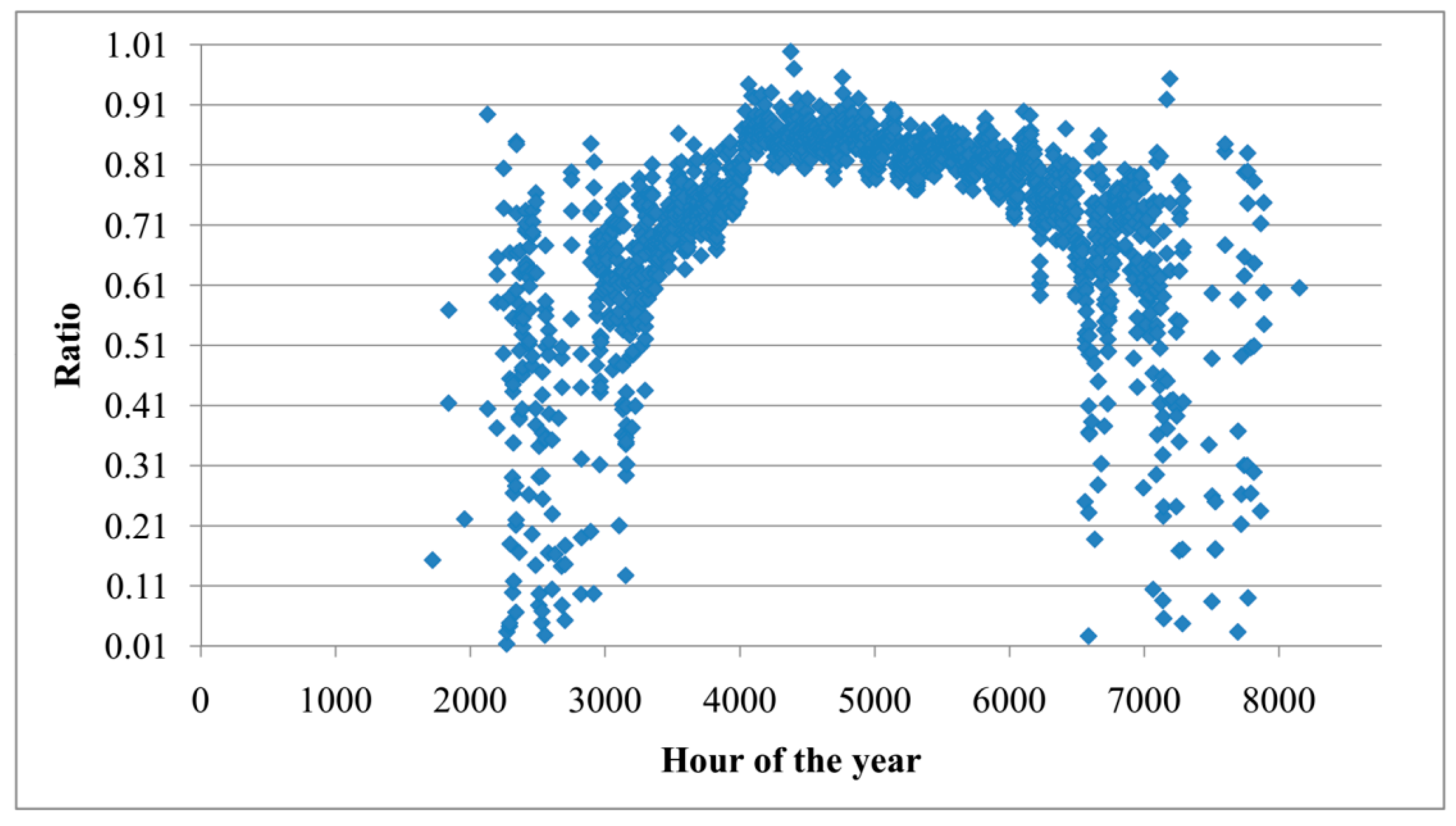 Sustainability 09 01070 g015