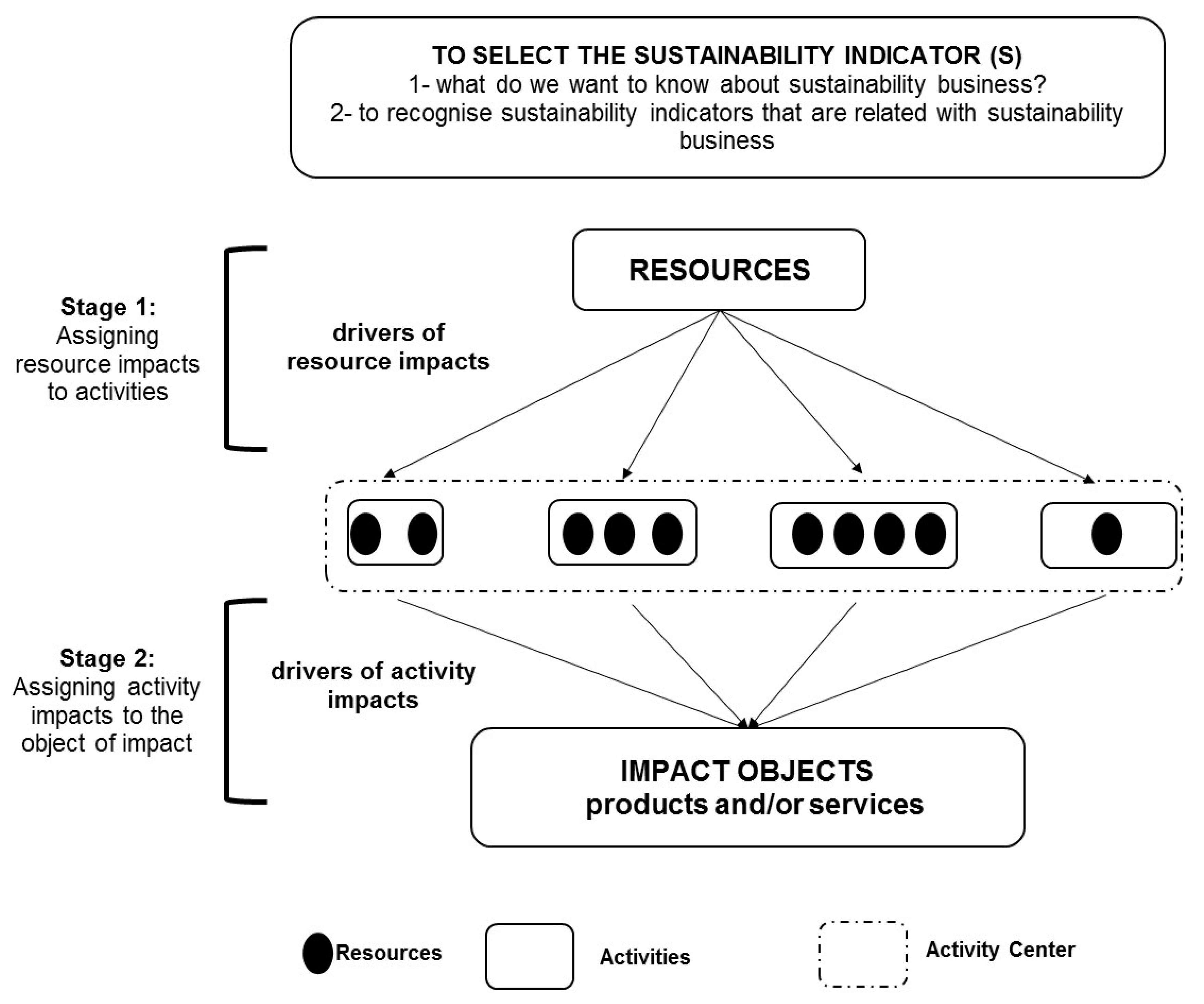 Sustainability 09 01072 g001