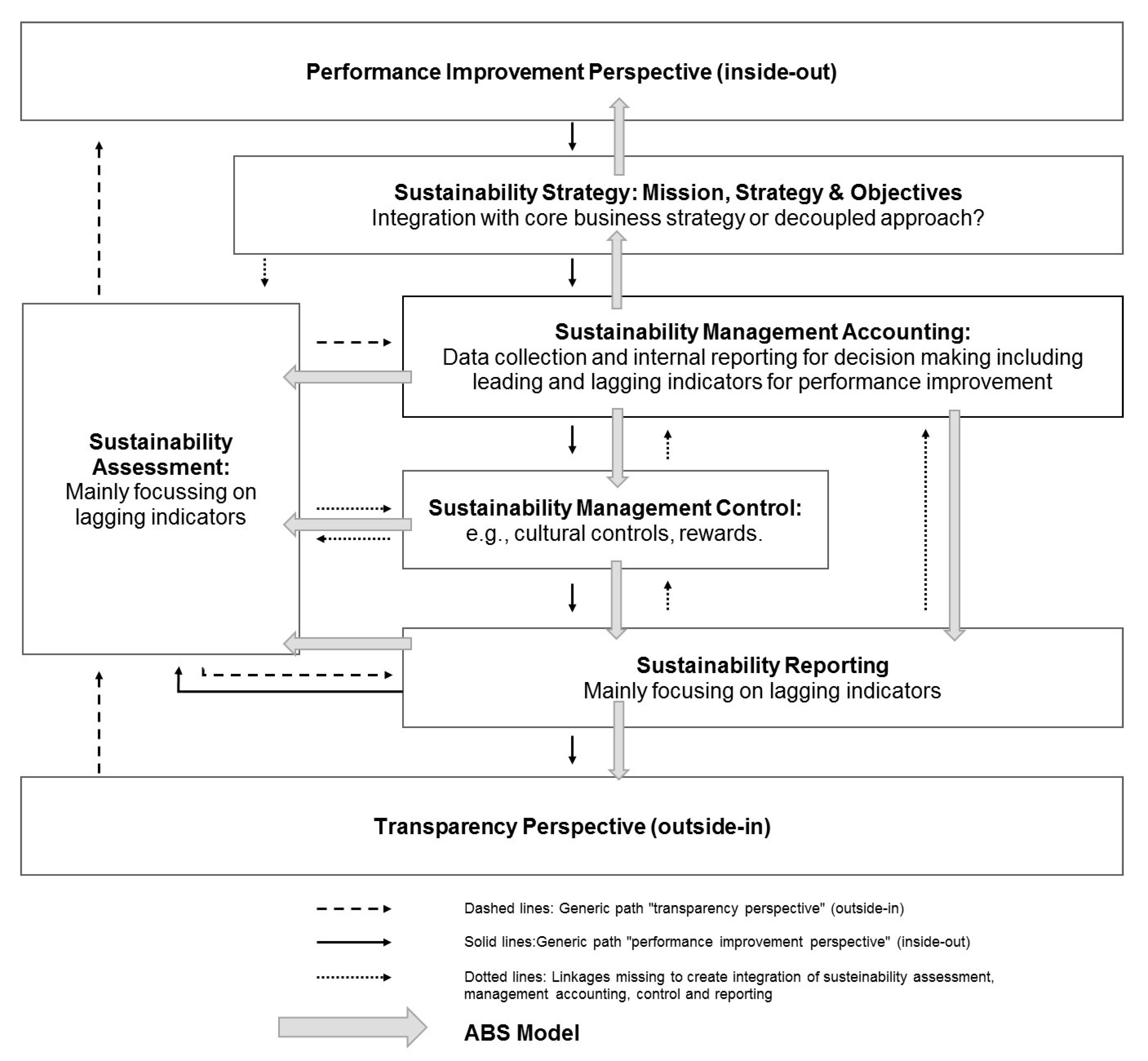Sustainability 09 01072 g002