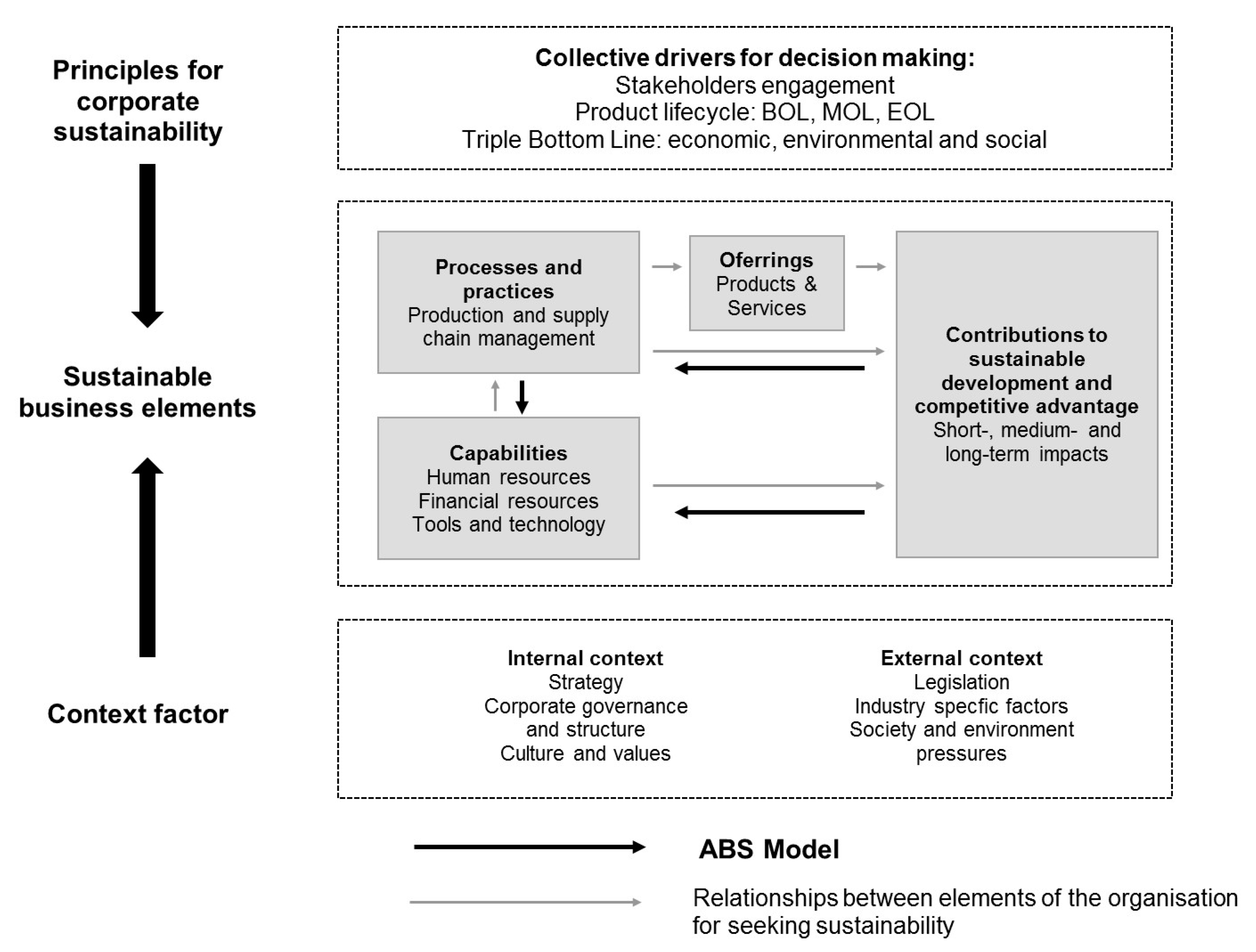 Sustainability 09 01072 g003