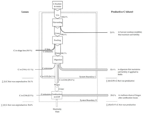 Sustainability 09 01074 g001 550