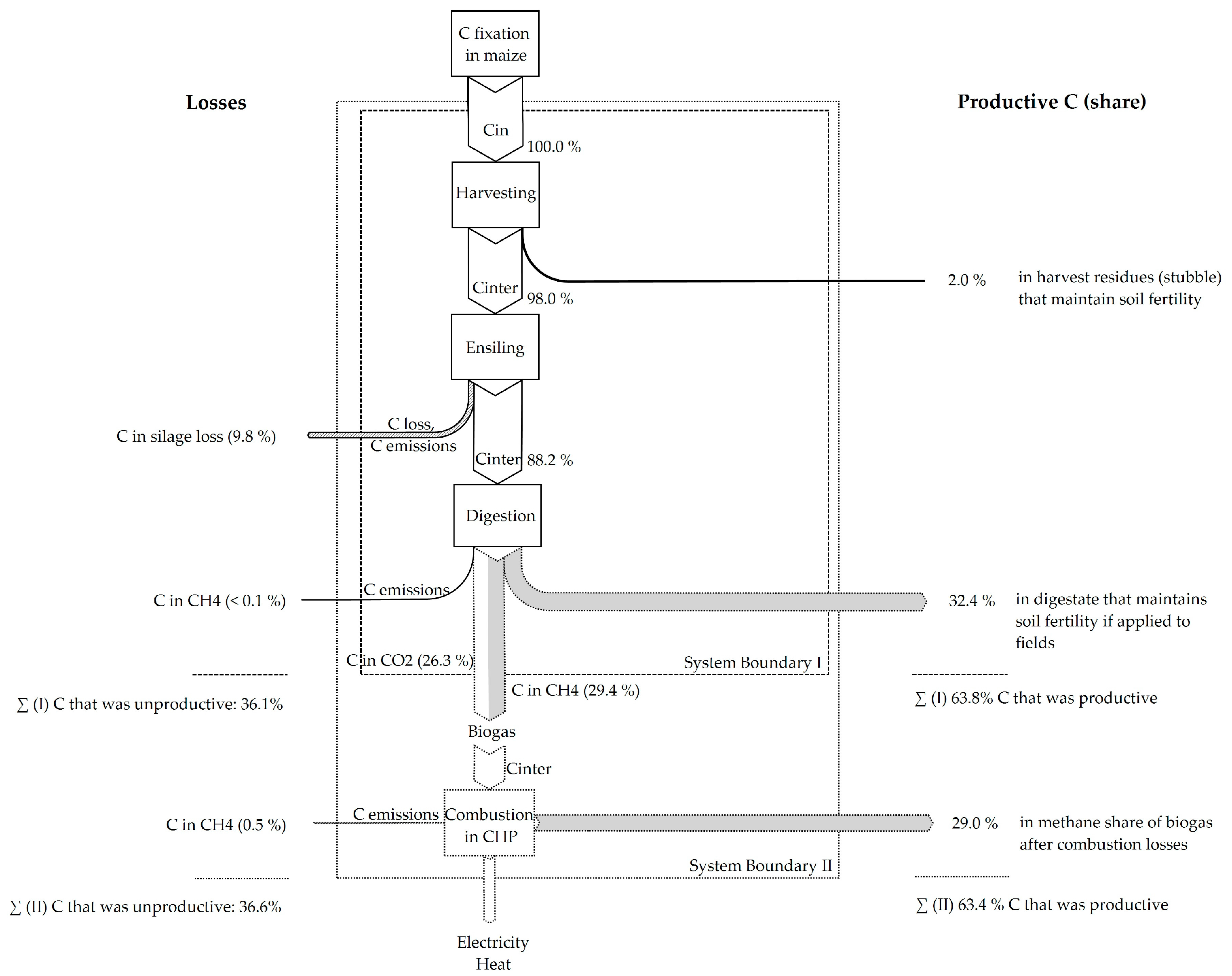 Sustainability 09 01074 g001