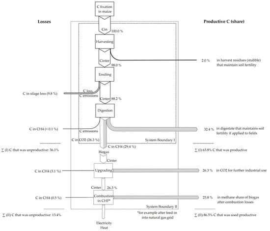 Sustainability 09 01074 g002 550