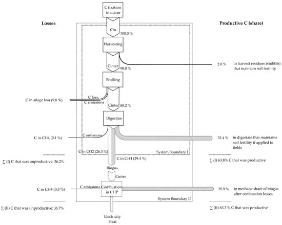 Sustainability 09 01074 g003 550
