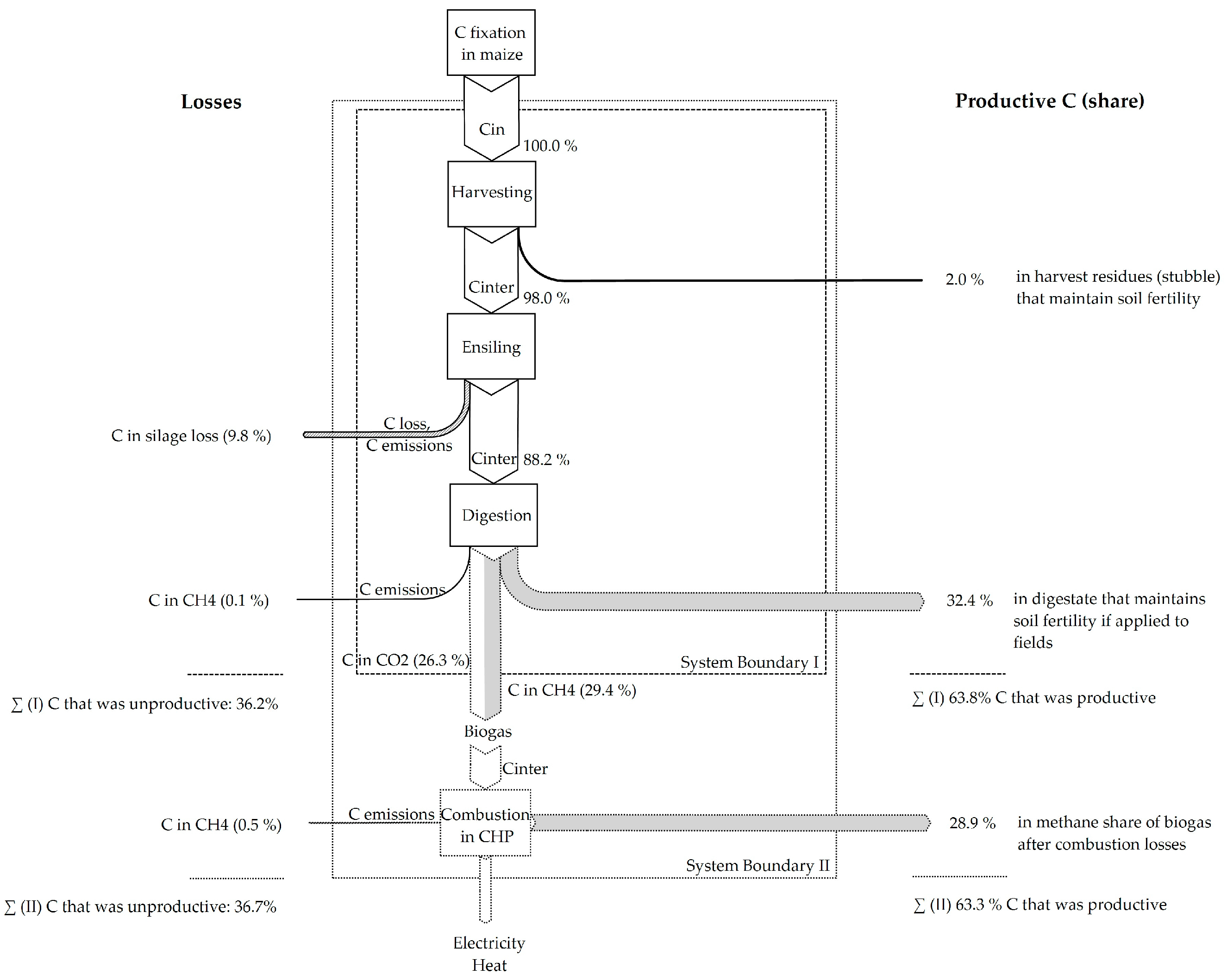 Sustainability 09 01074 g003