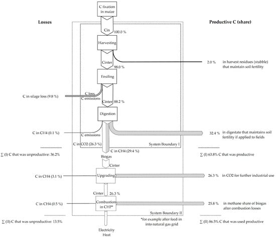 Sustainability 09 01074 g004 550