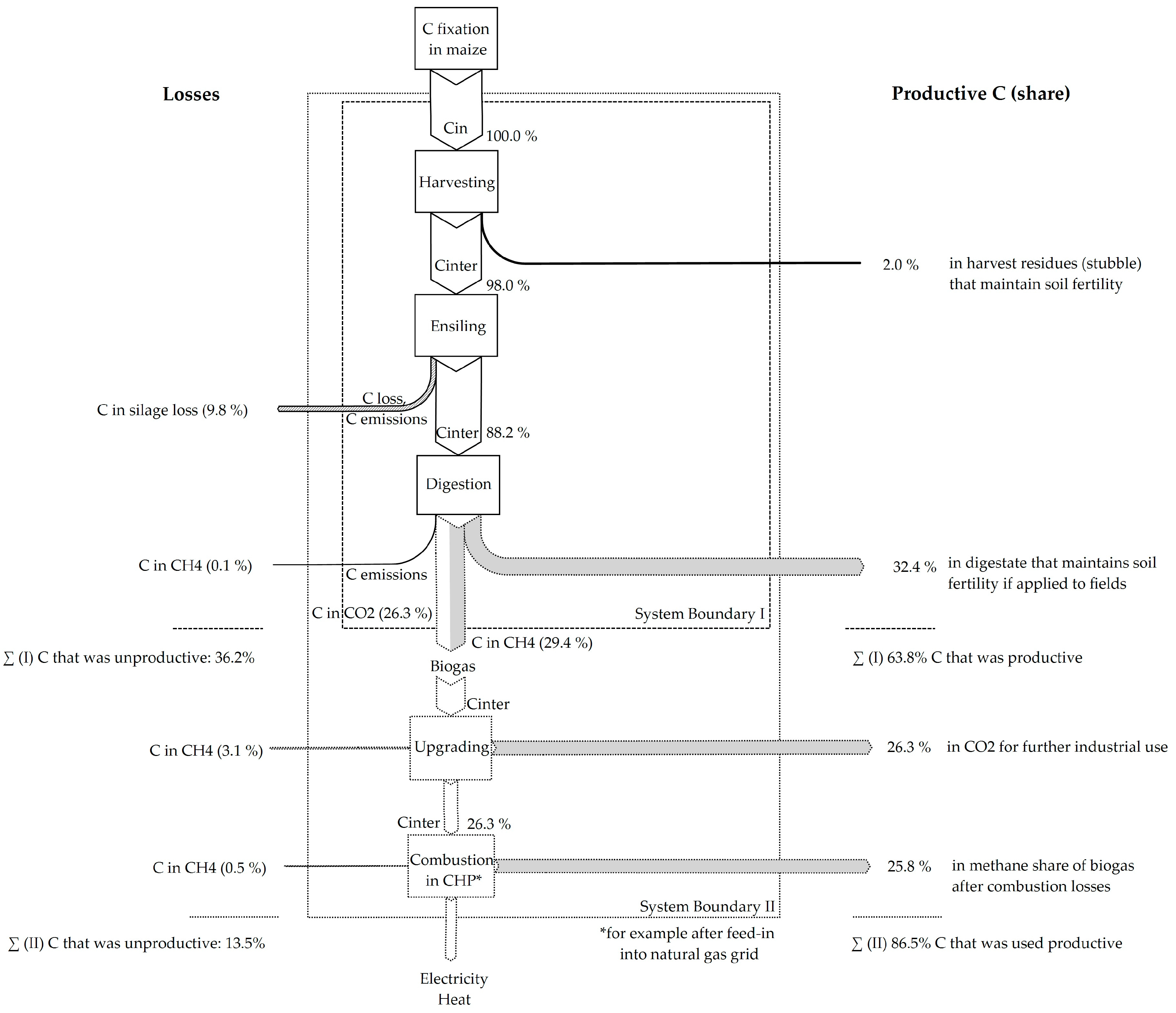 Sustainability 09 01074 g004
