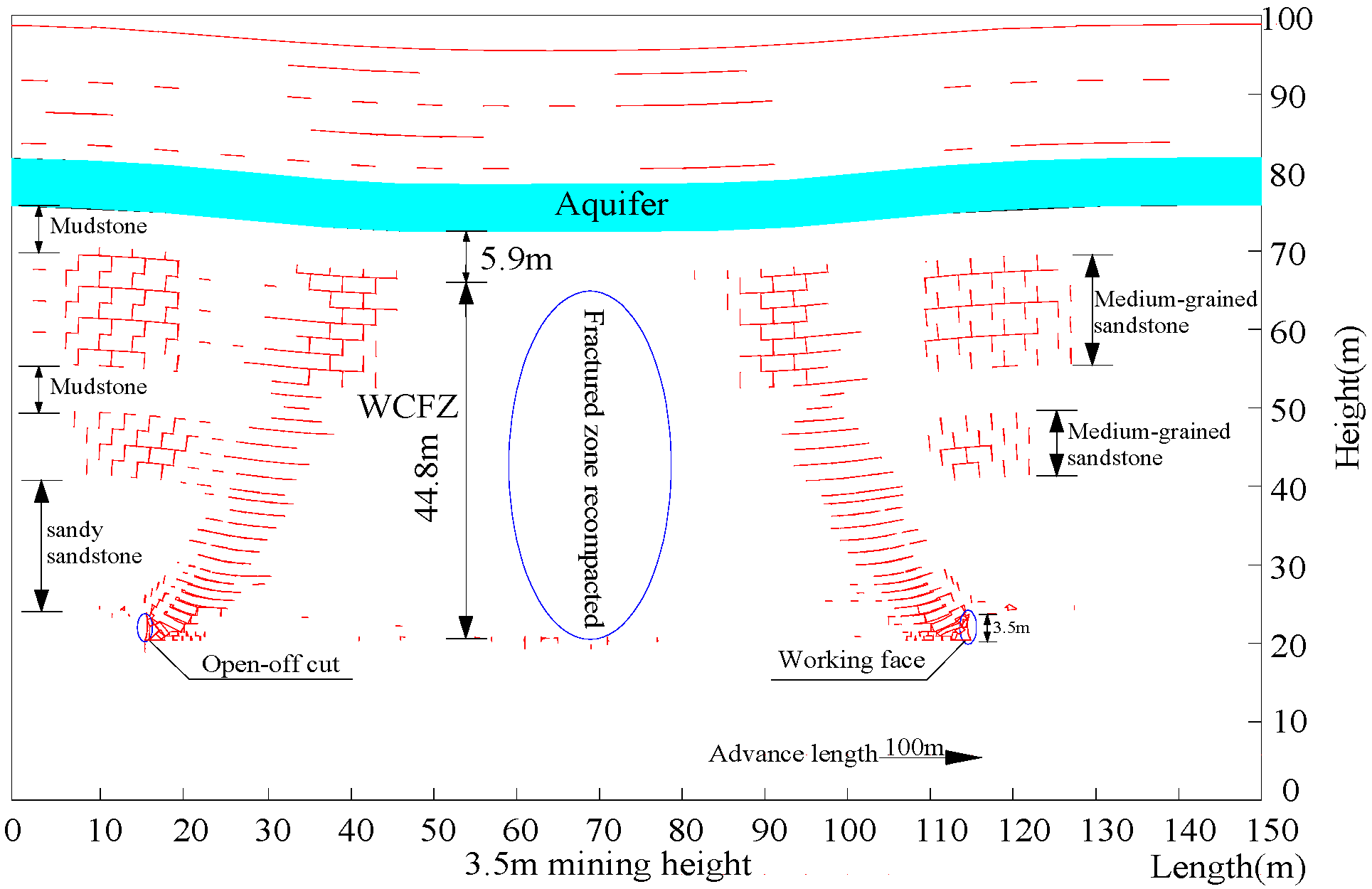 Sustainability 09 01077 g006