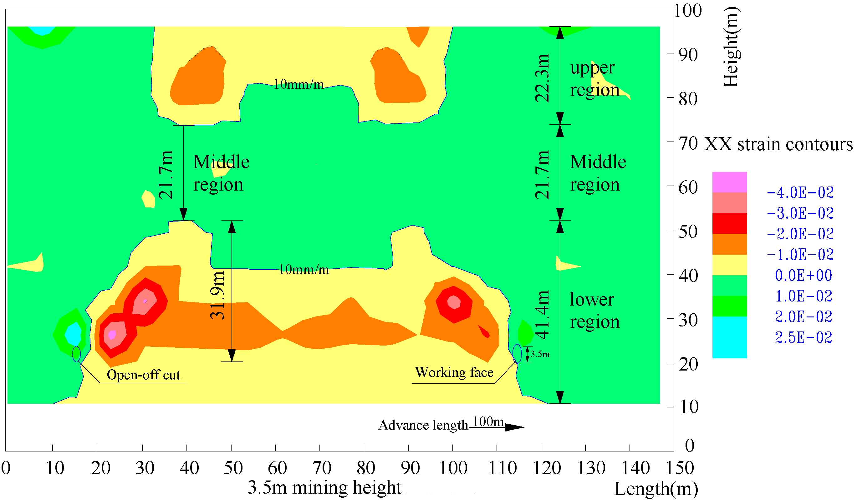 Sustainability 09 01077 g007