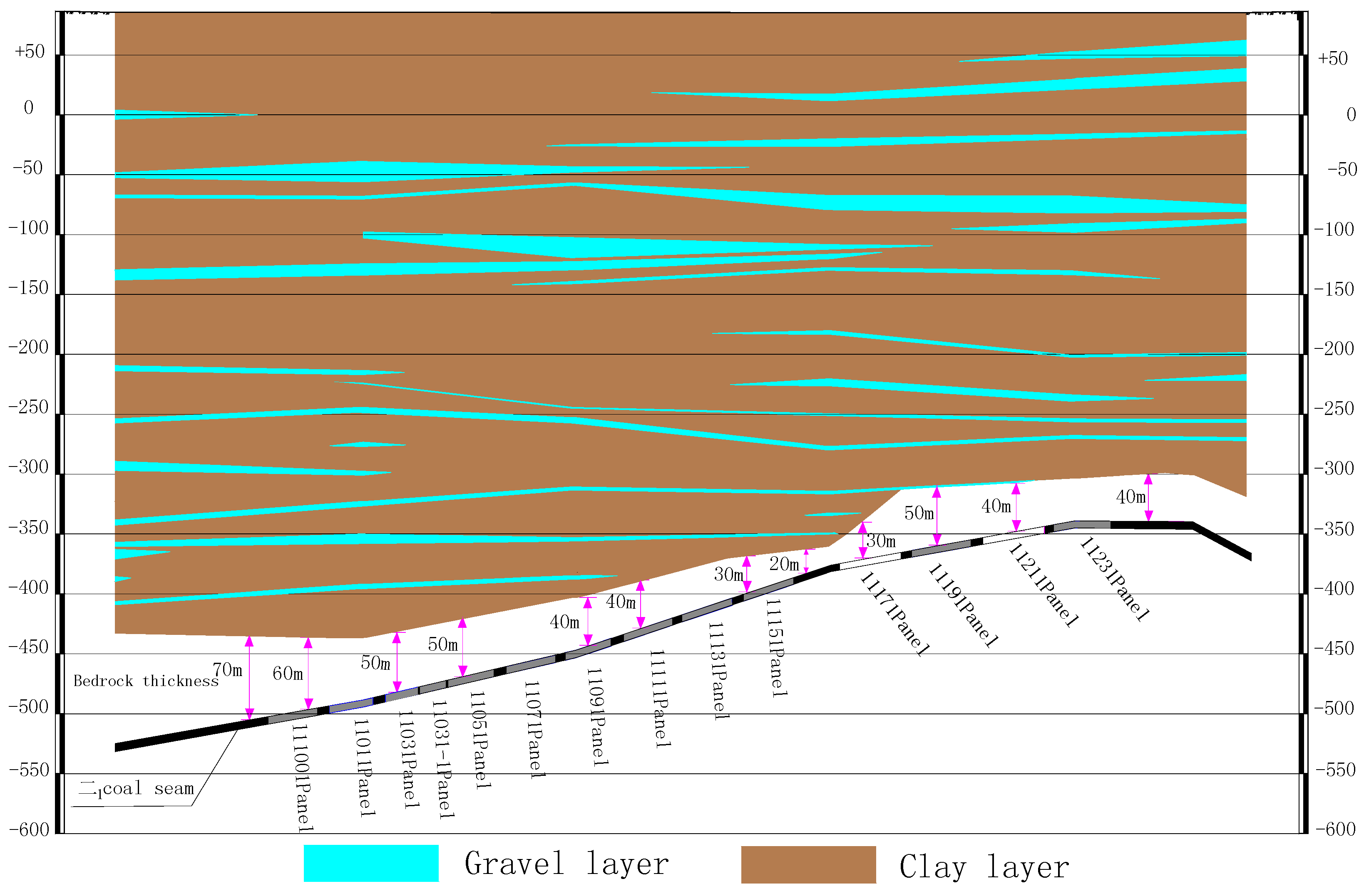 Sustainability 09 01077 g008