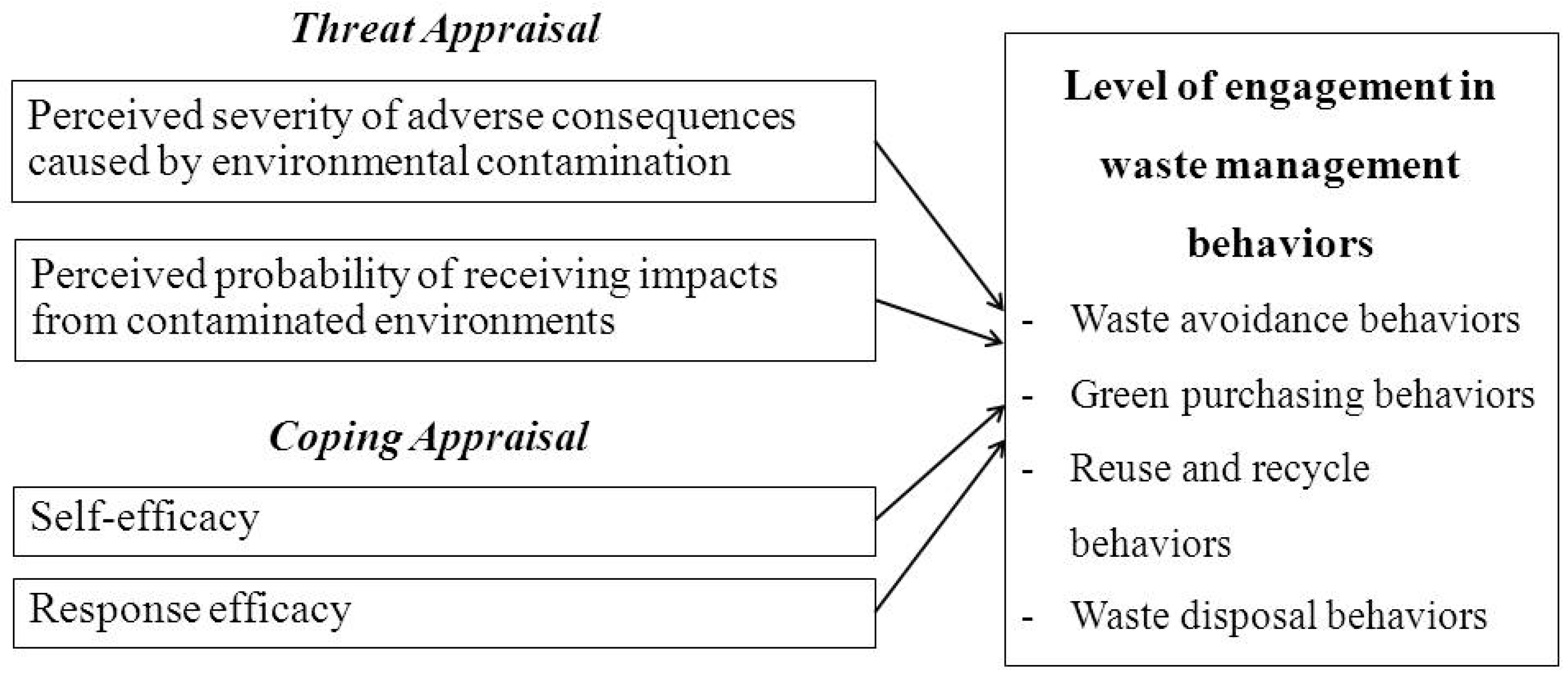 Sustainability 09 01079 g002