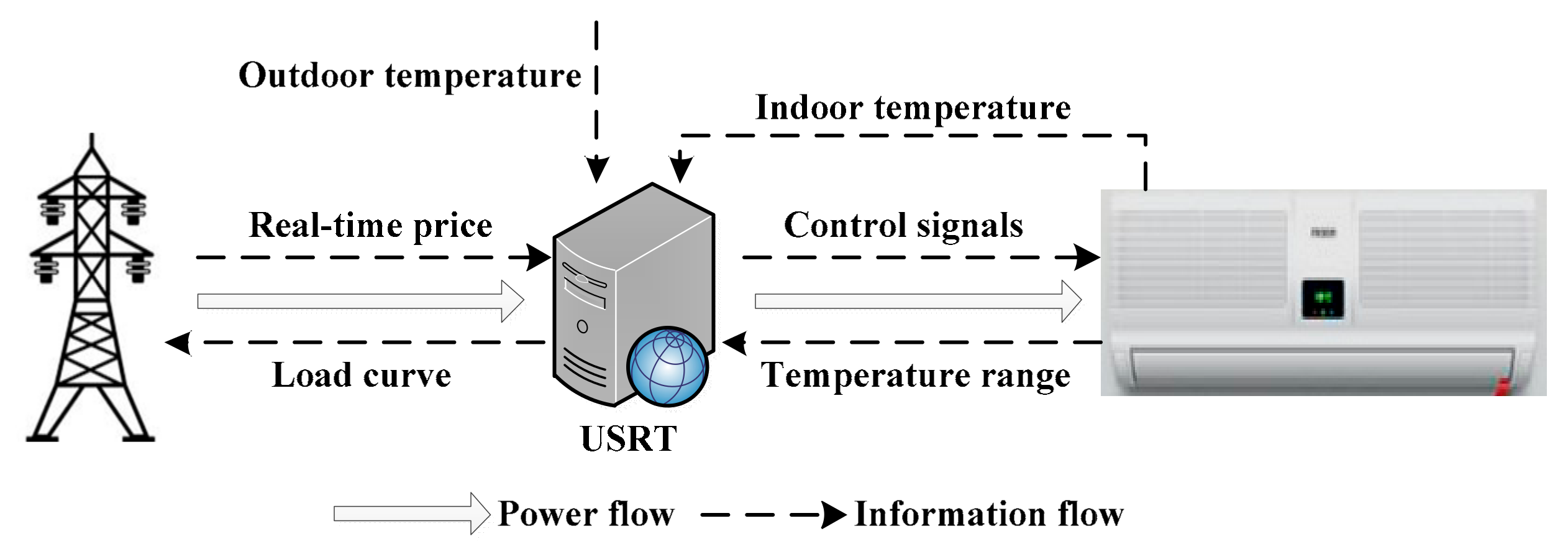 Sustainability 09 01080 g002