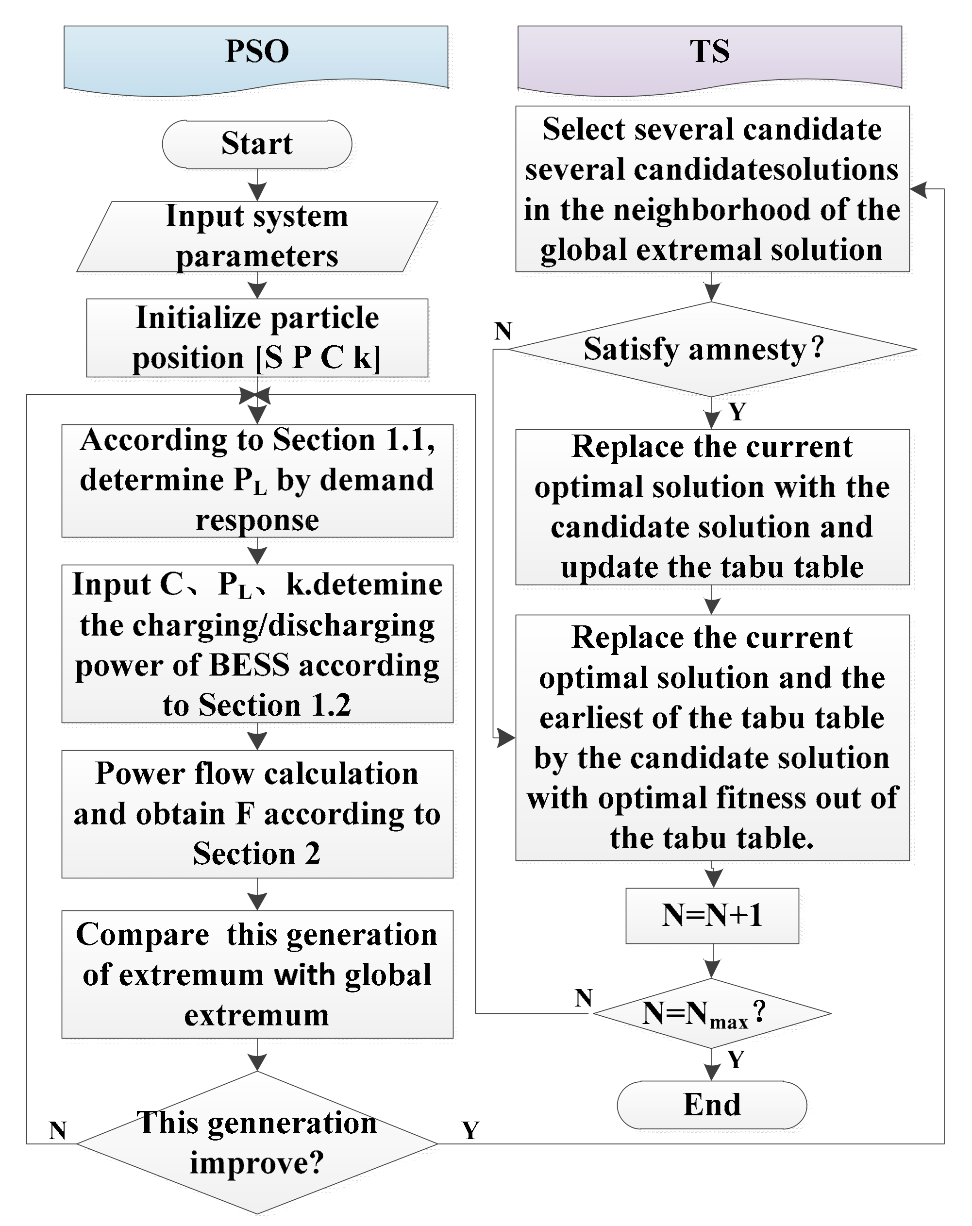 Sustainability 09 01080 g006