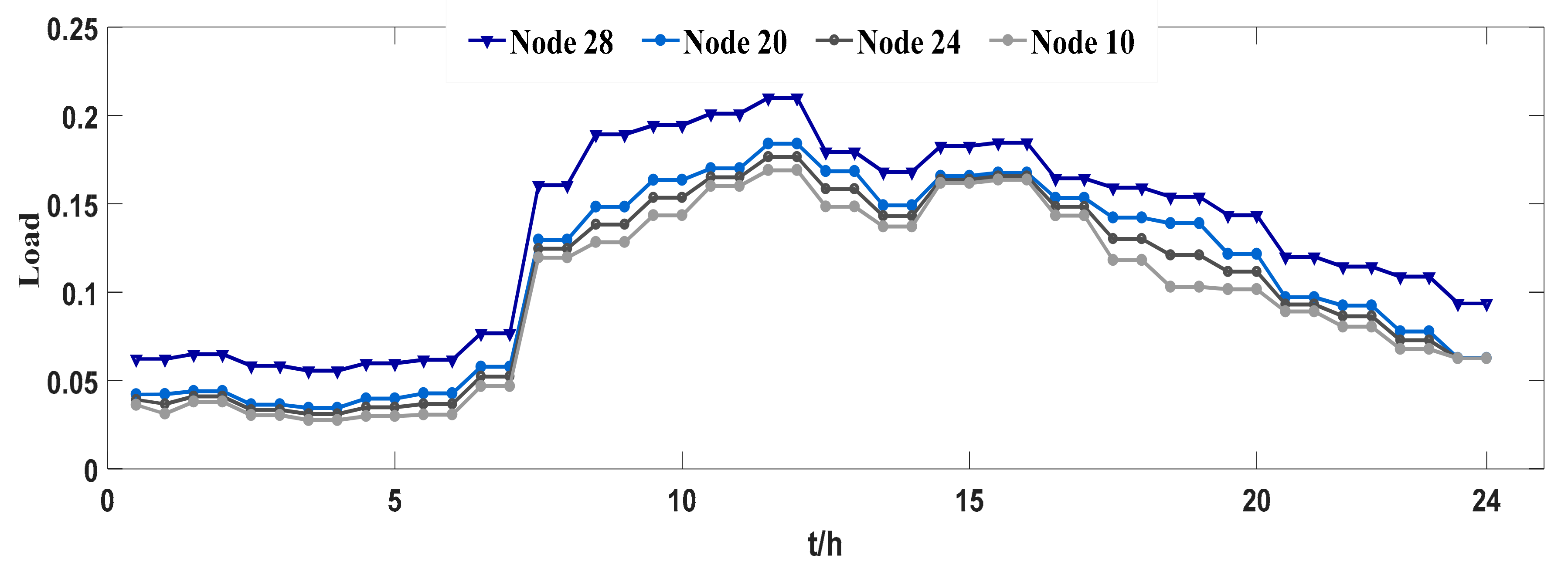 Sustainability 09 01080 g008