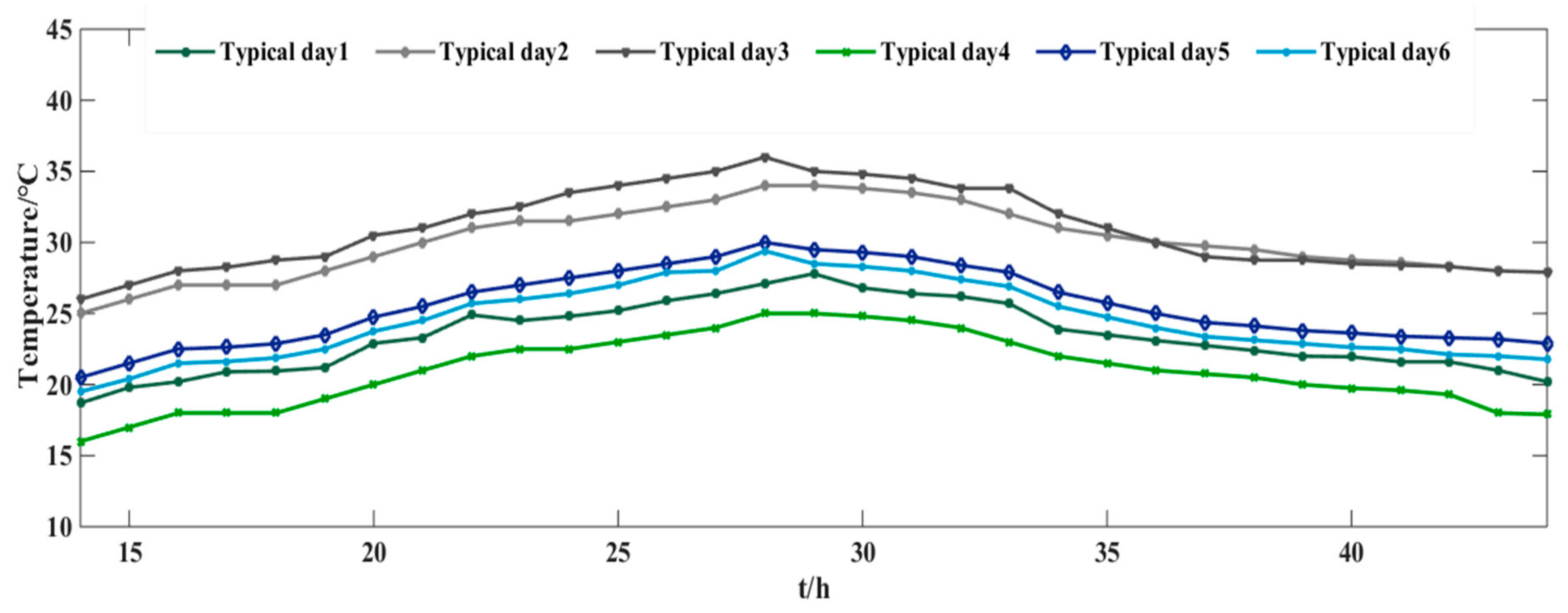 Sustainability 09 01080 g009