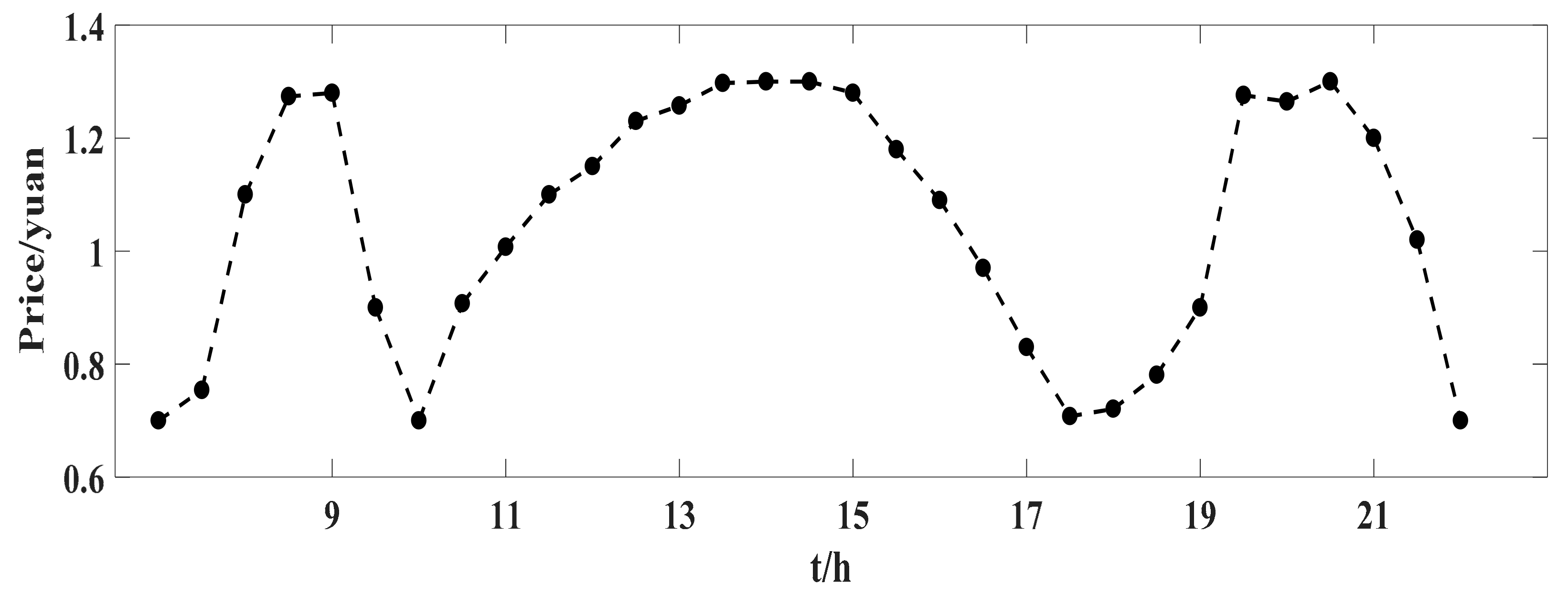 Sustainability 09 01080 g010