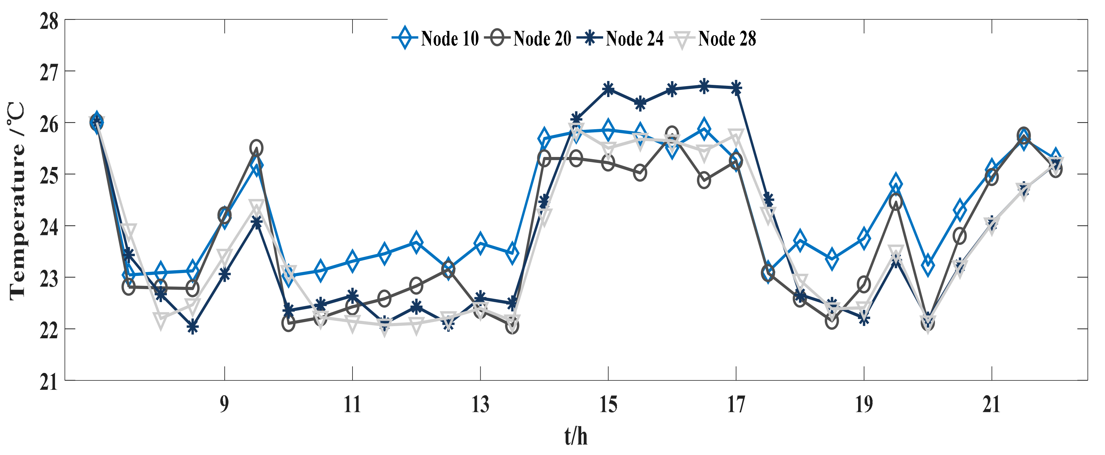 Sustainability 09 01080 g011