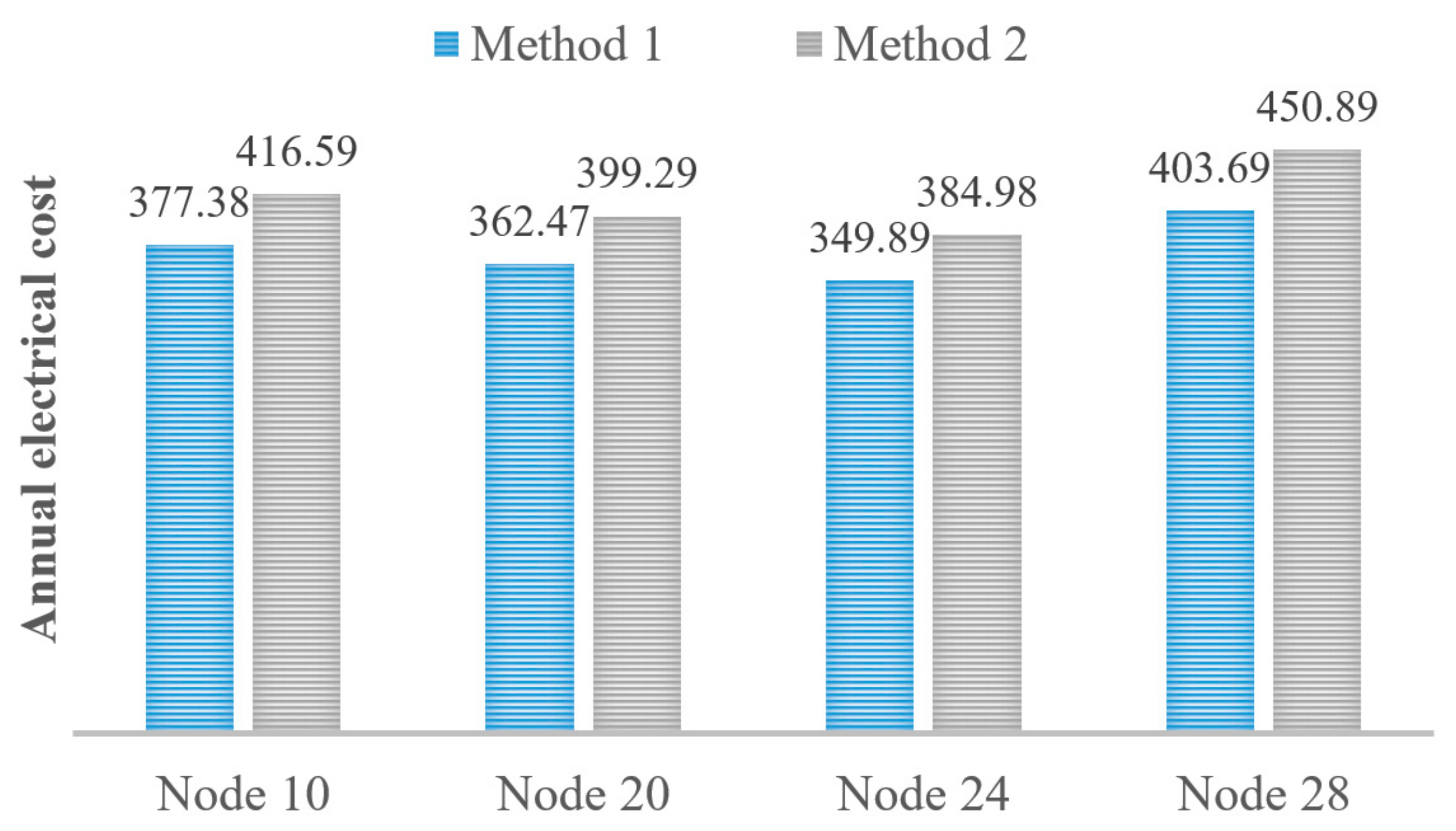 Sustainability 09 01080 g012