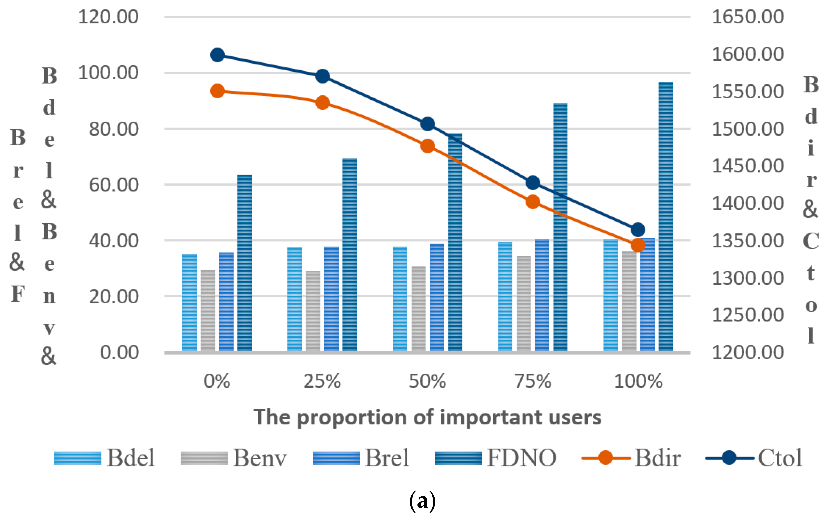 Sustainability 09 01080 g013a