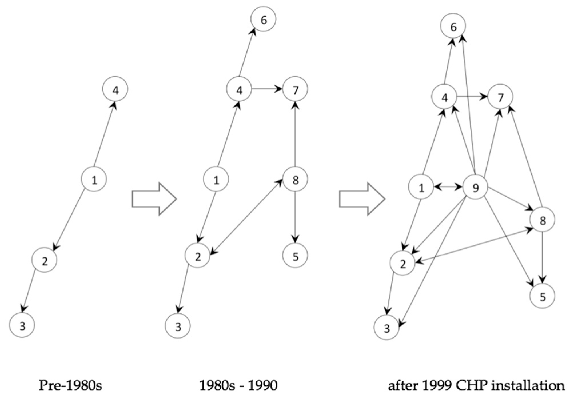 Sustainability 09 01085 g002