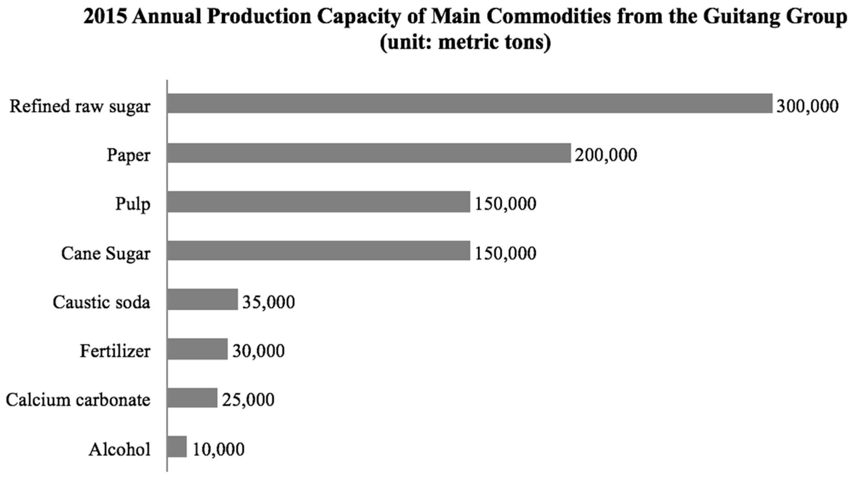 Sustainability 09 01085 g003