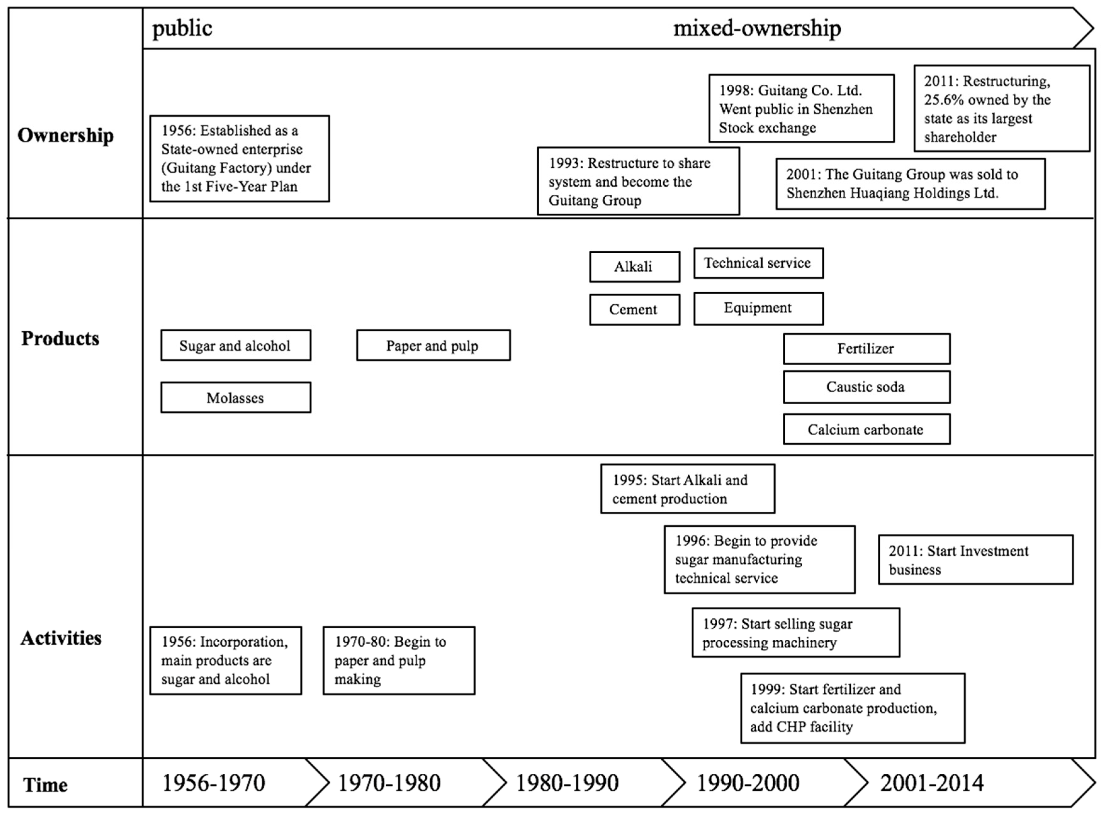 Sustainability 09 01085 g005