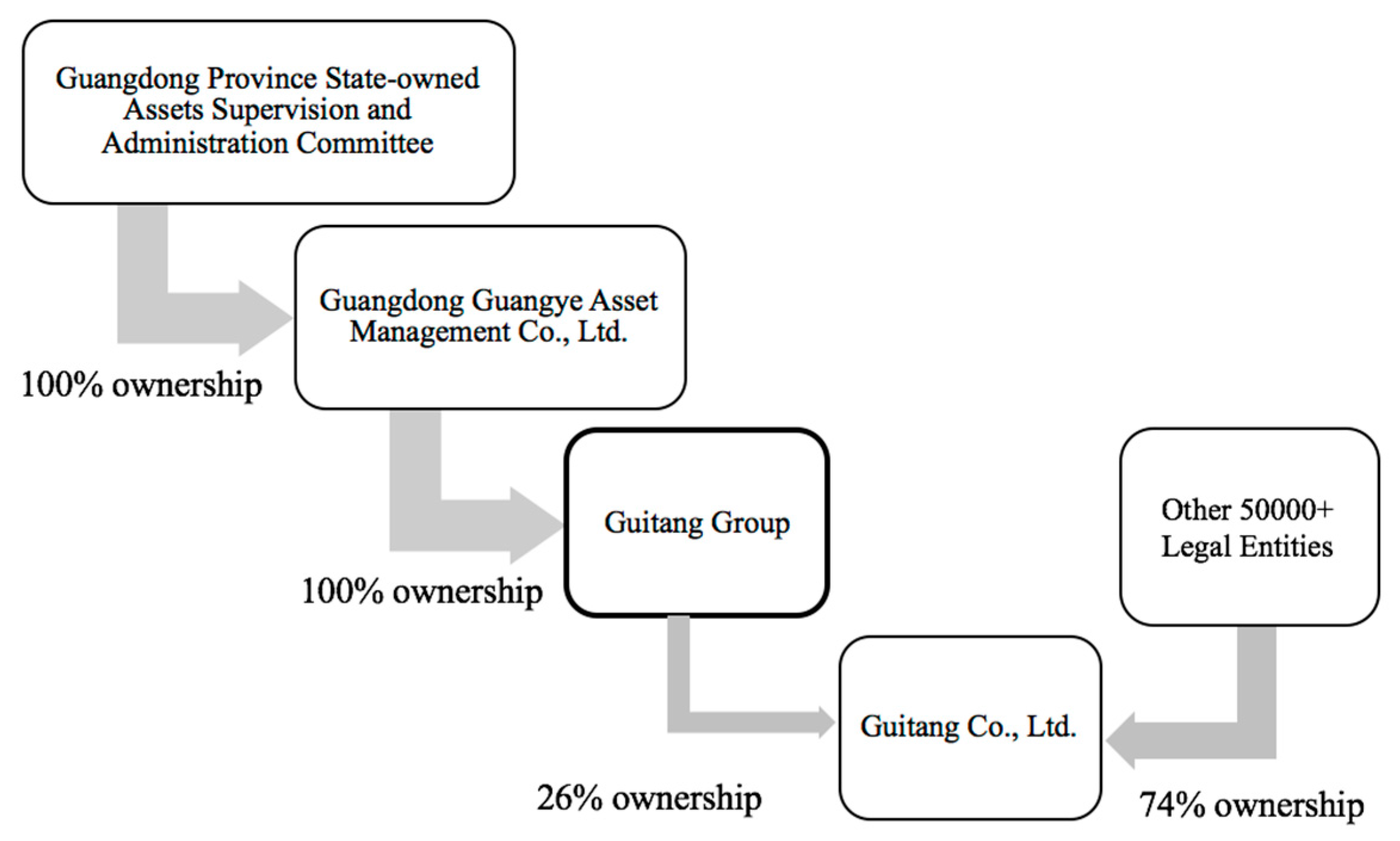 Sustainability 09 01085 g006