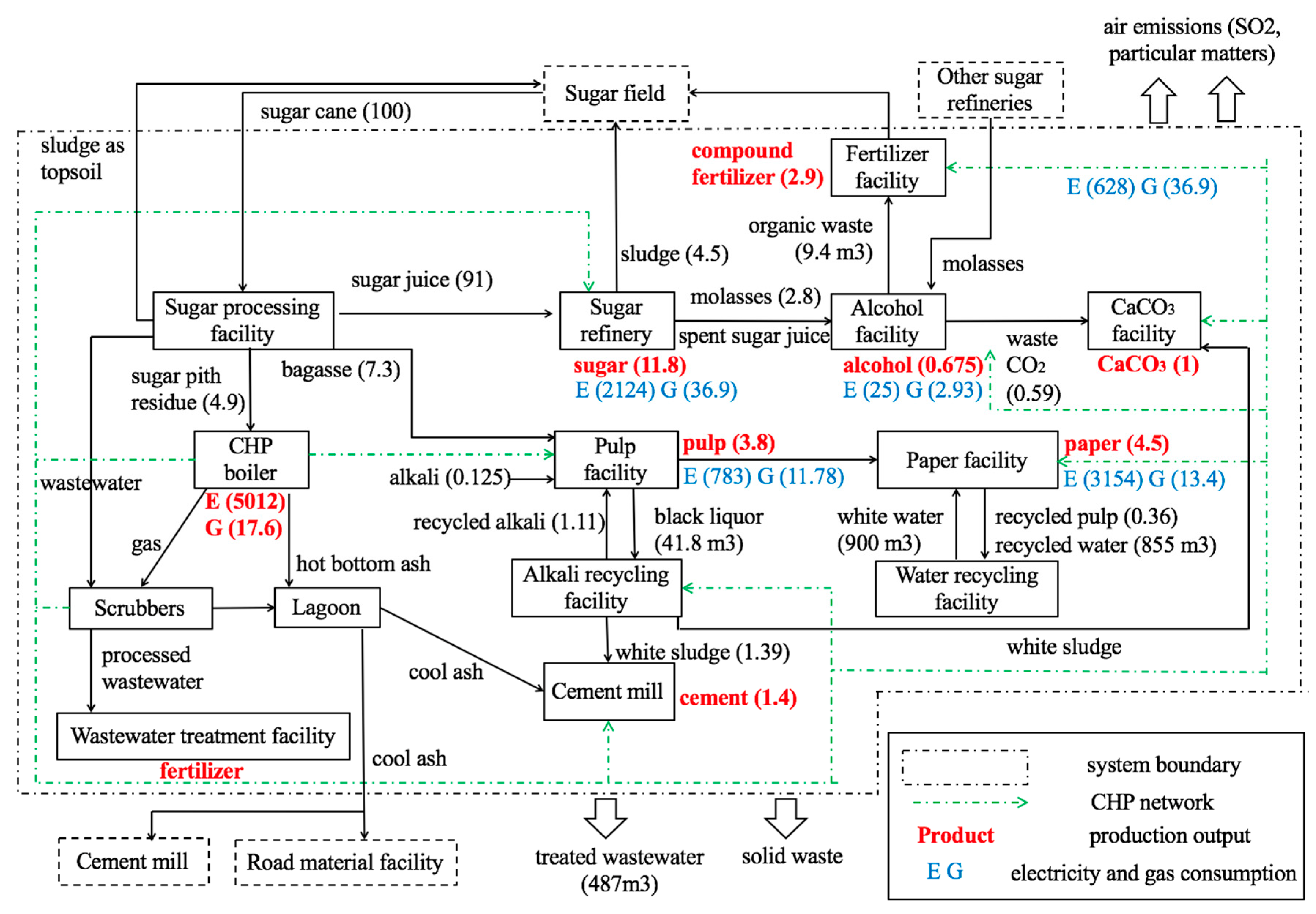 Sustainability 09 01085 g007